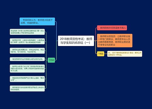 2018教师资格考试：教师与学生知识点总结（一）