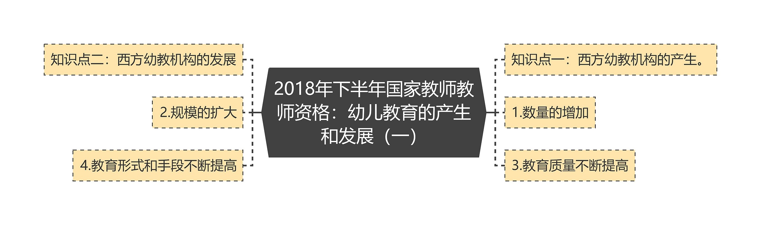 2018年下半年国家教师教师资格：幼儿教育的产生和发展（一）