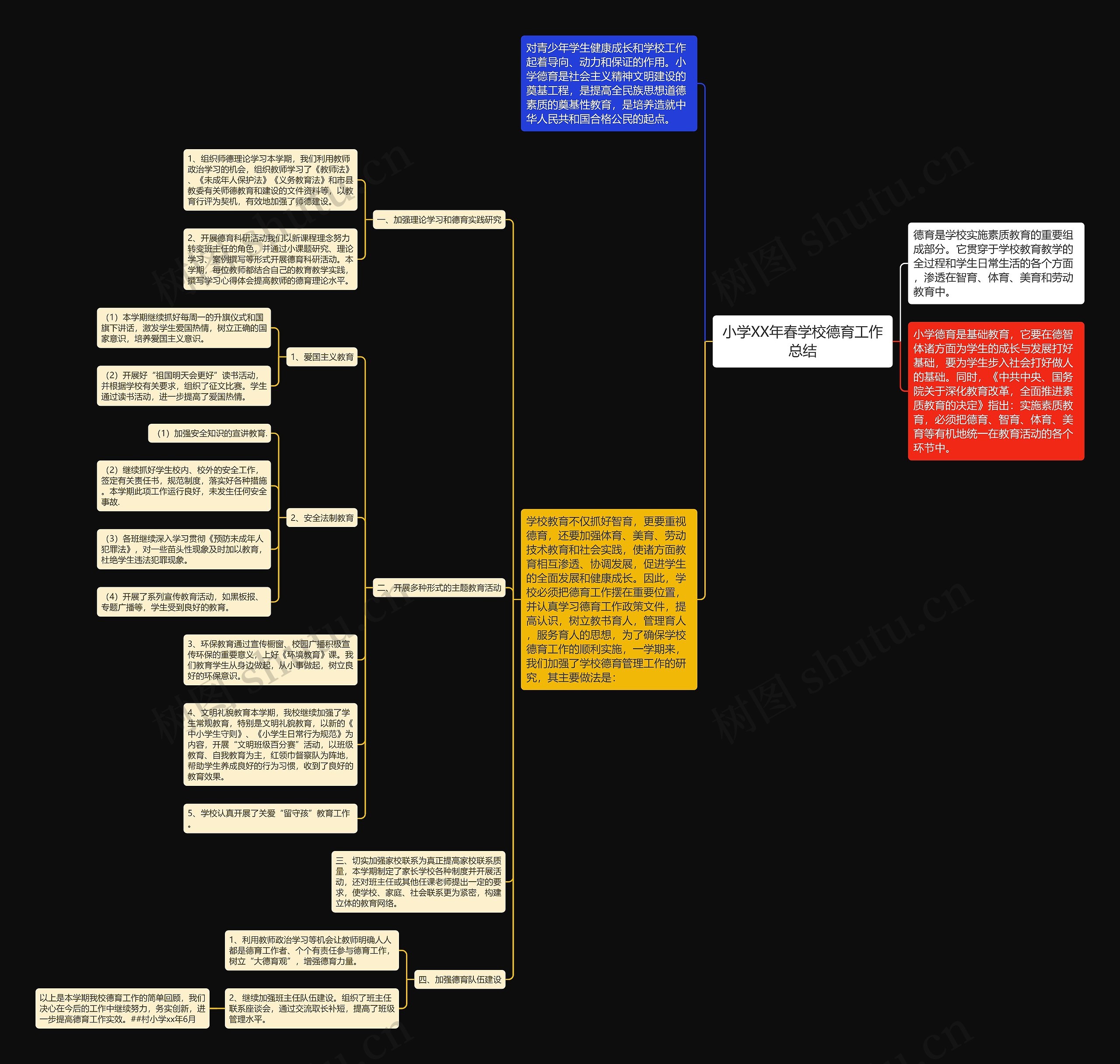 小学XX年春学校德育工作总结 小学XX年春学校德育工作总结