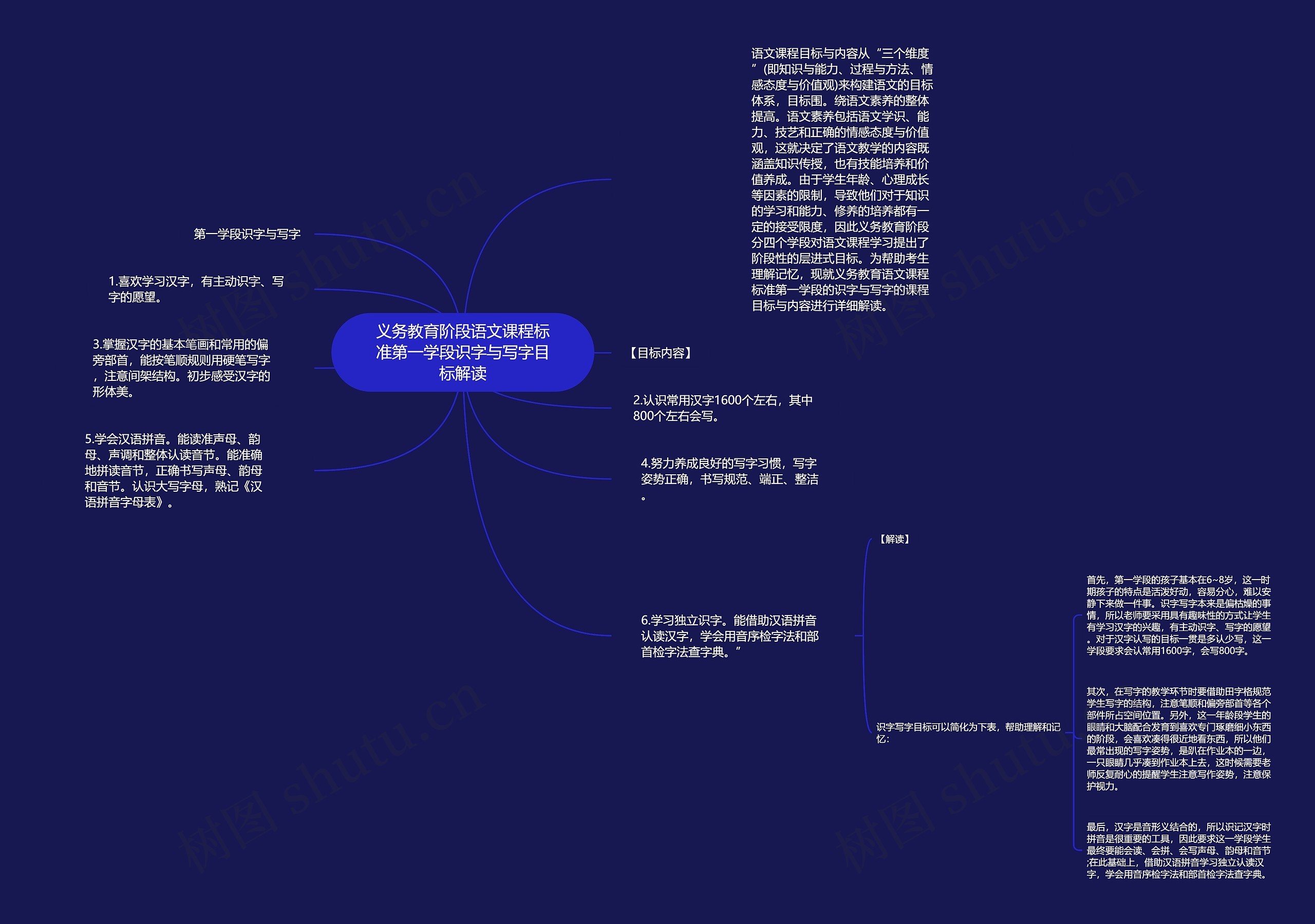 义务教育阶段语文课程标准第一学段识字与写字目标解读