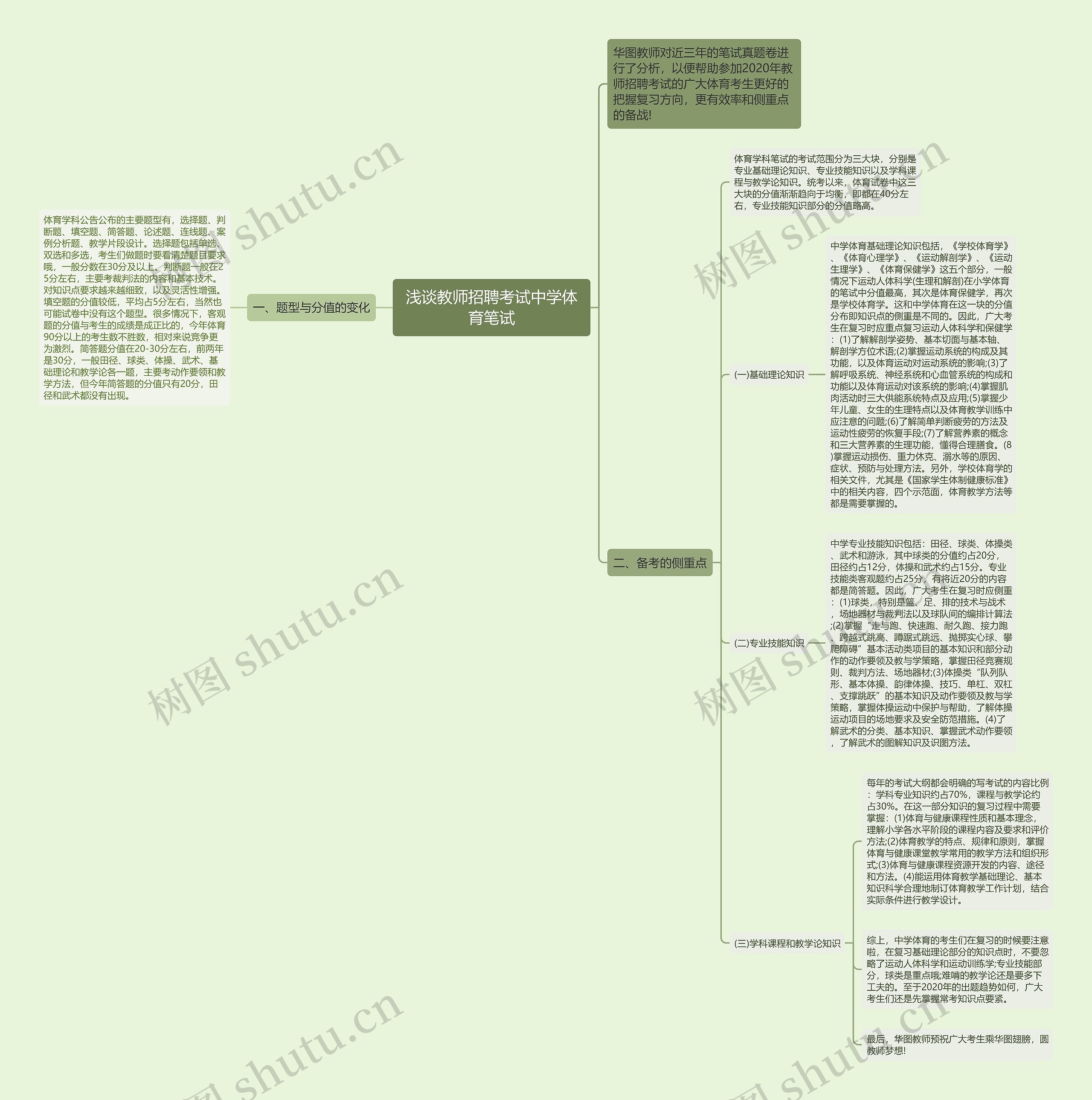 浅谈教师招聘考试中学体育笔试思维导图