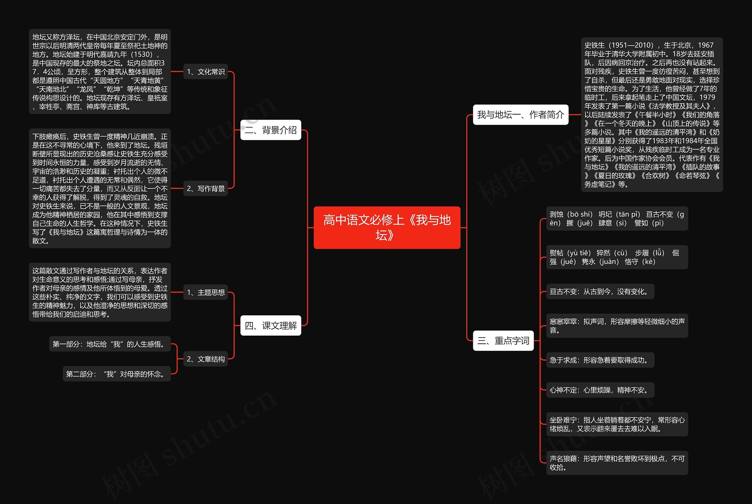 高中语文必修上《我与地坛》思维导图