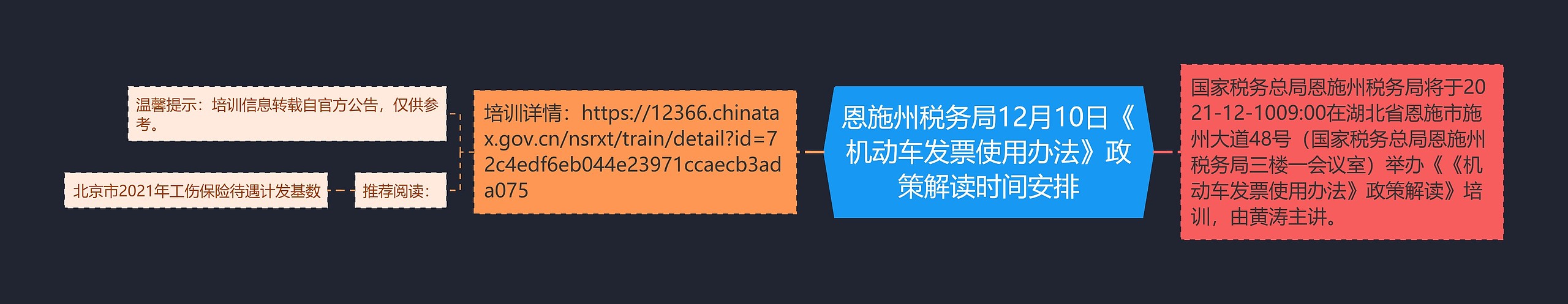 恩施州税务局12月10日《机动车发票使用办法》政策解读时间安排思维导图