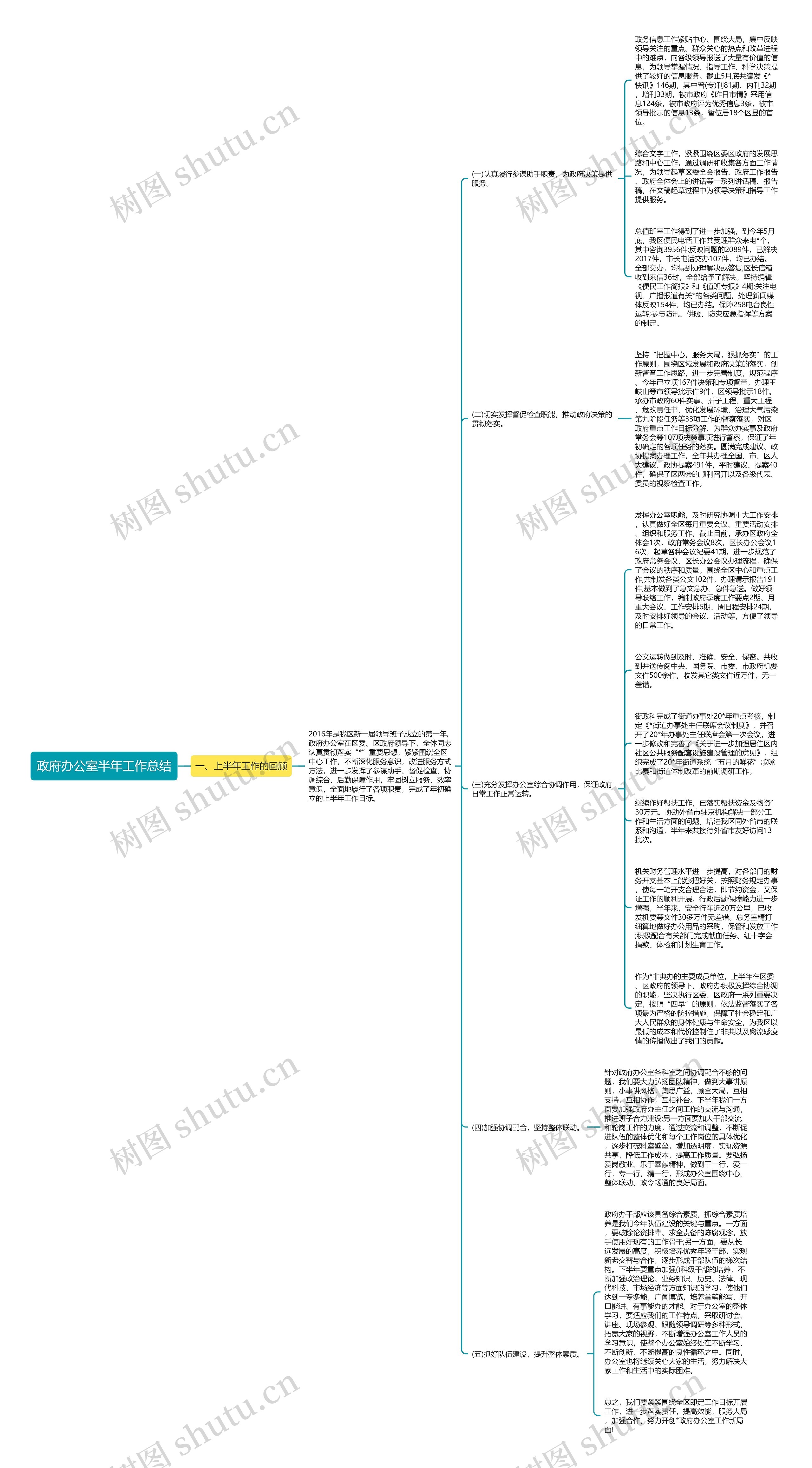 政府办公室半年工作总结思维导图