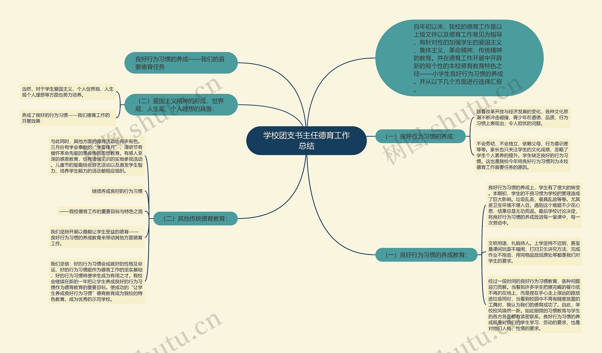 学校团支书主任德育工作总结