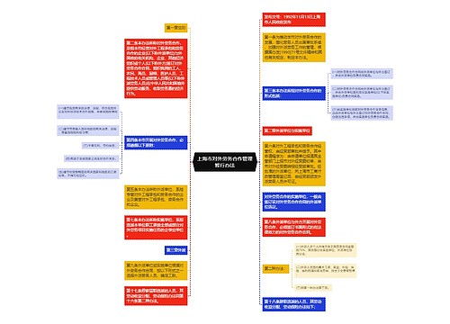 上海市对外劳务合作管理暂行办法
