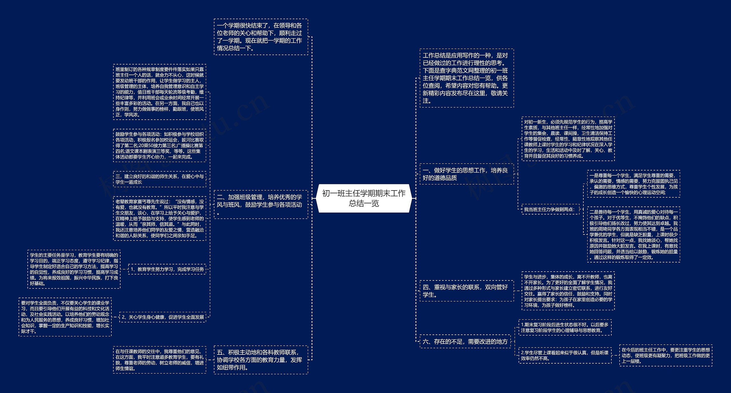 初一班主任学期期末工作总结一览思维导图