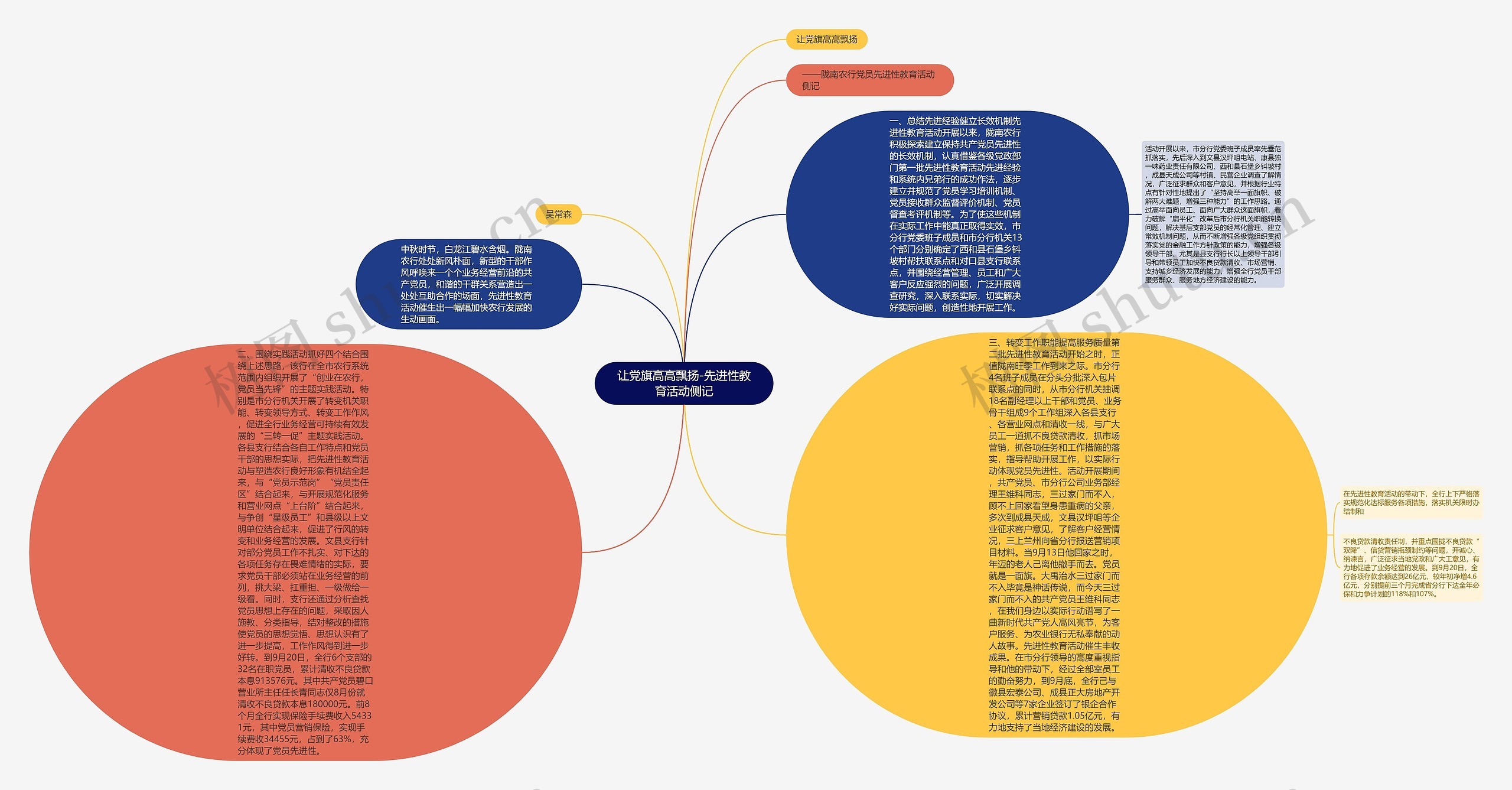 让党旗高高飘扬-先进性教育活动侧记