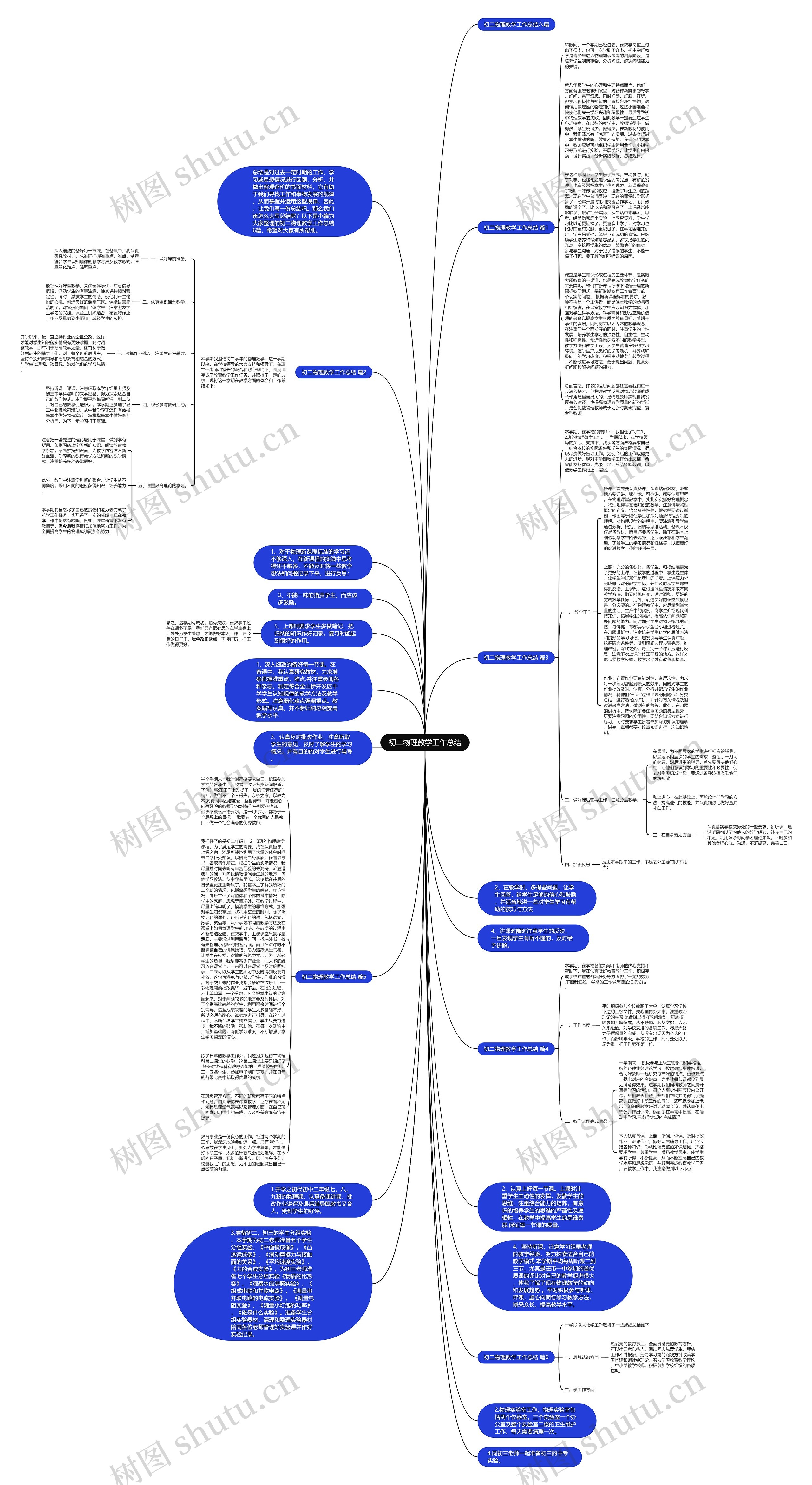 初二物理教学工作总结思维导图