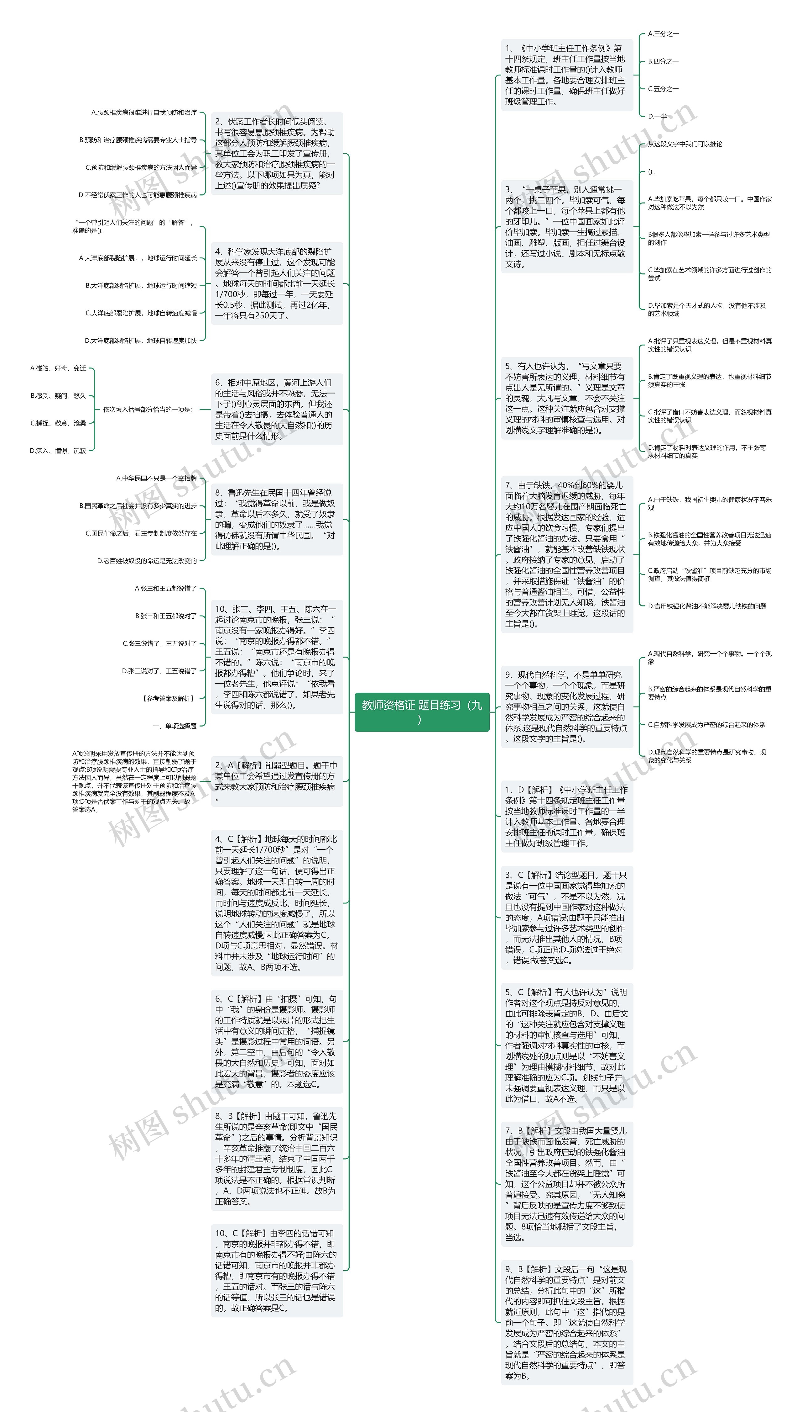 教师资格证 题目练习（九）思维导图