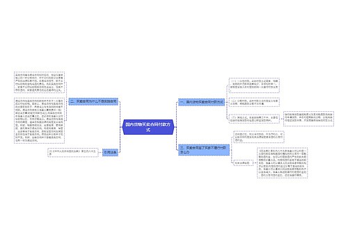 国内货物买卖合同付款方式