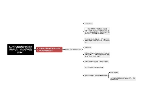 2020中级会计师考试经济法知识点：诉讼时效期间的中止