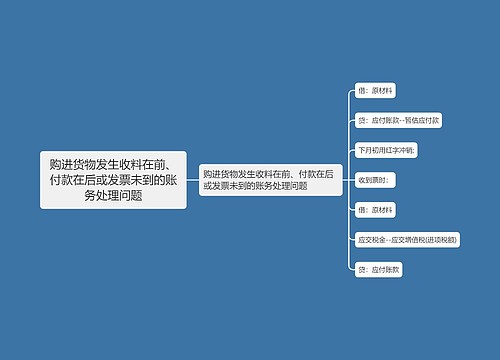 购进货物发生收料在前、付款在后或发票未到的账务处理问题