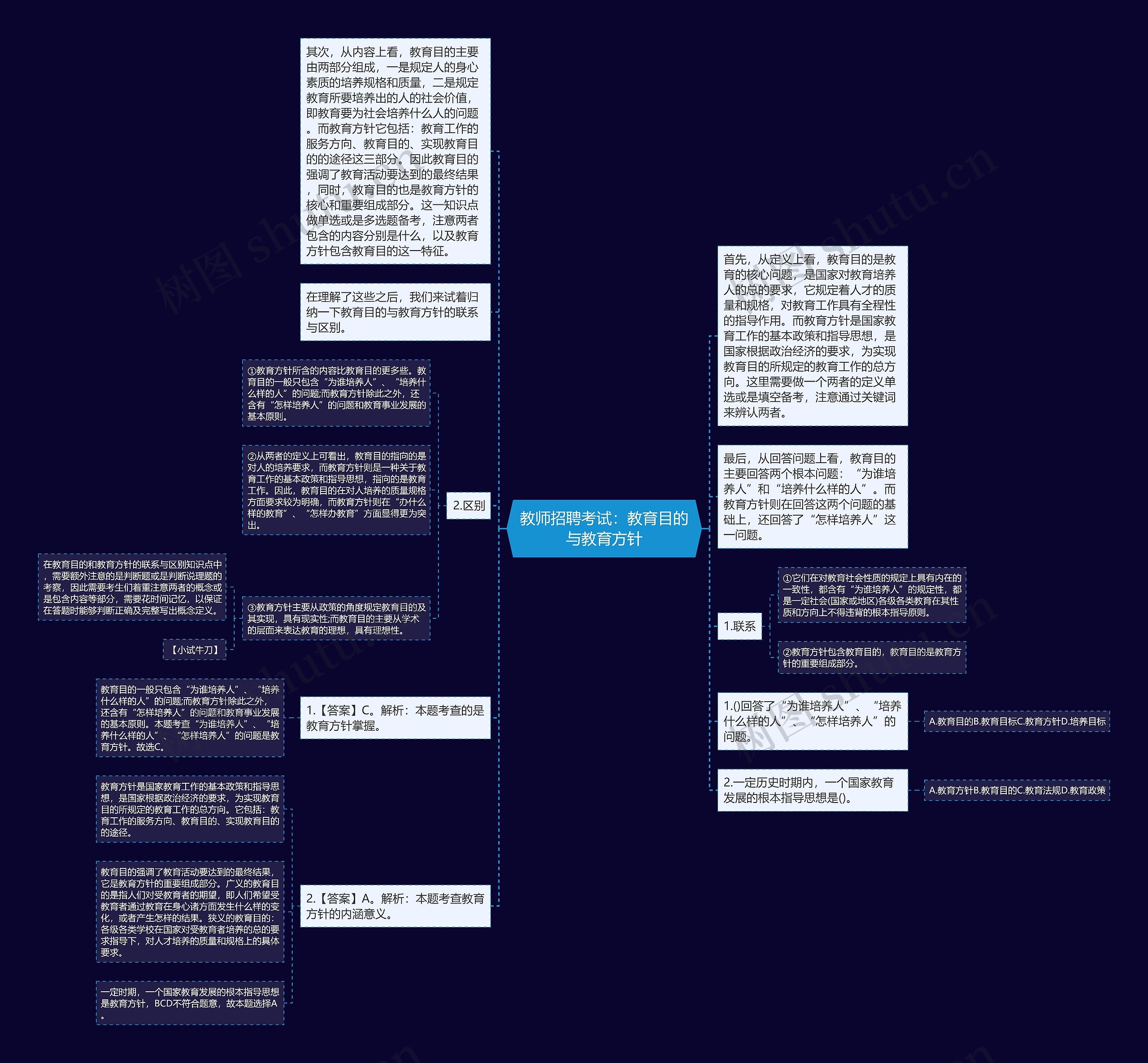 教师招聘考试：教育目的与教育方针思维导图
