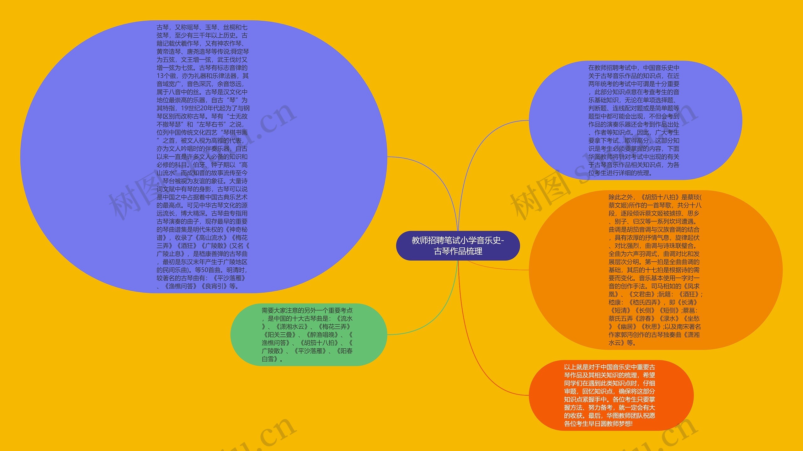 教师招聘笔试小学音乐史-古琴作品梳理思维导图