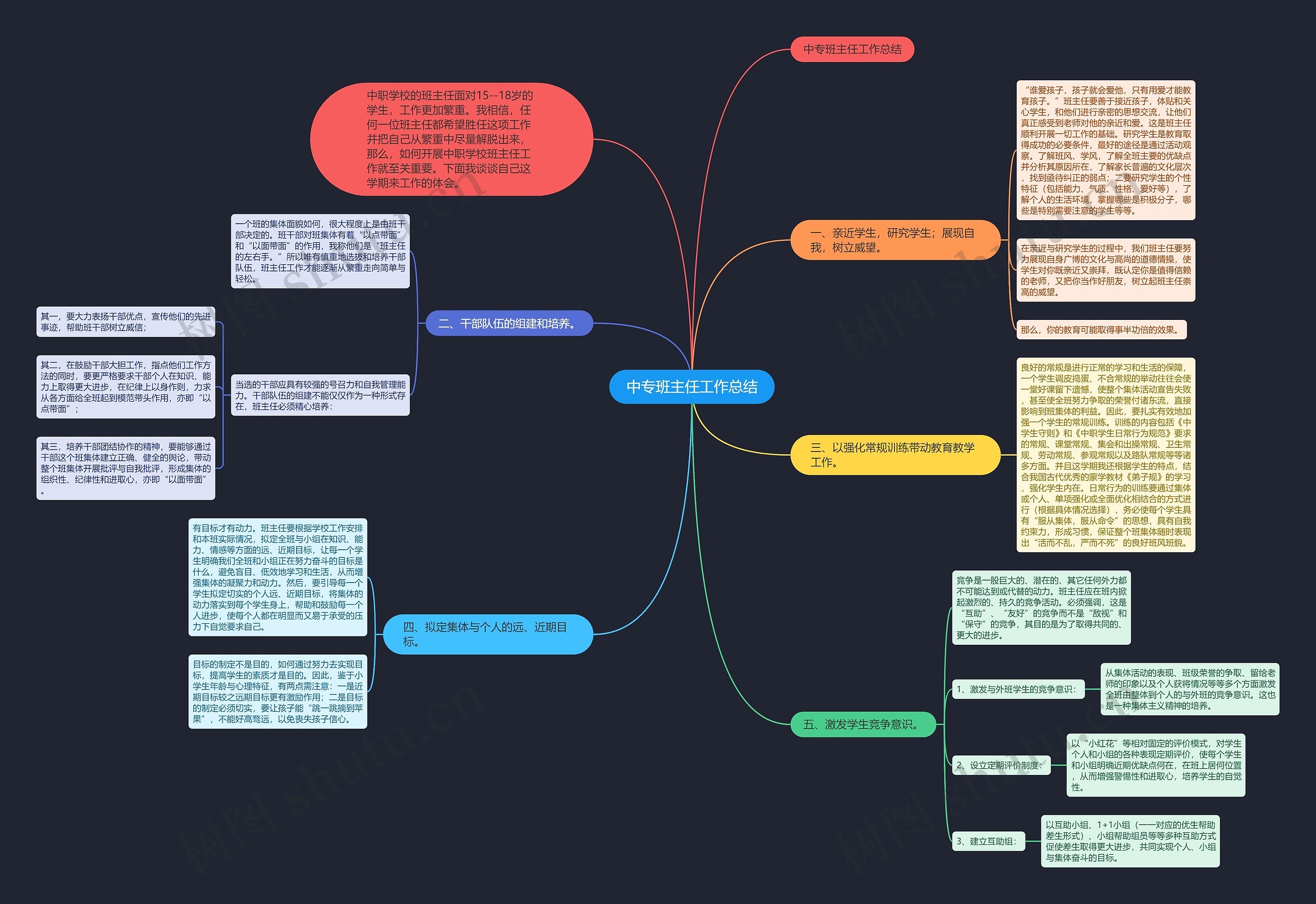 中专班主任工作总结思维导图