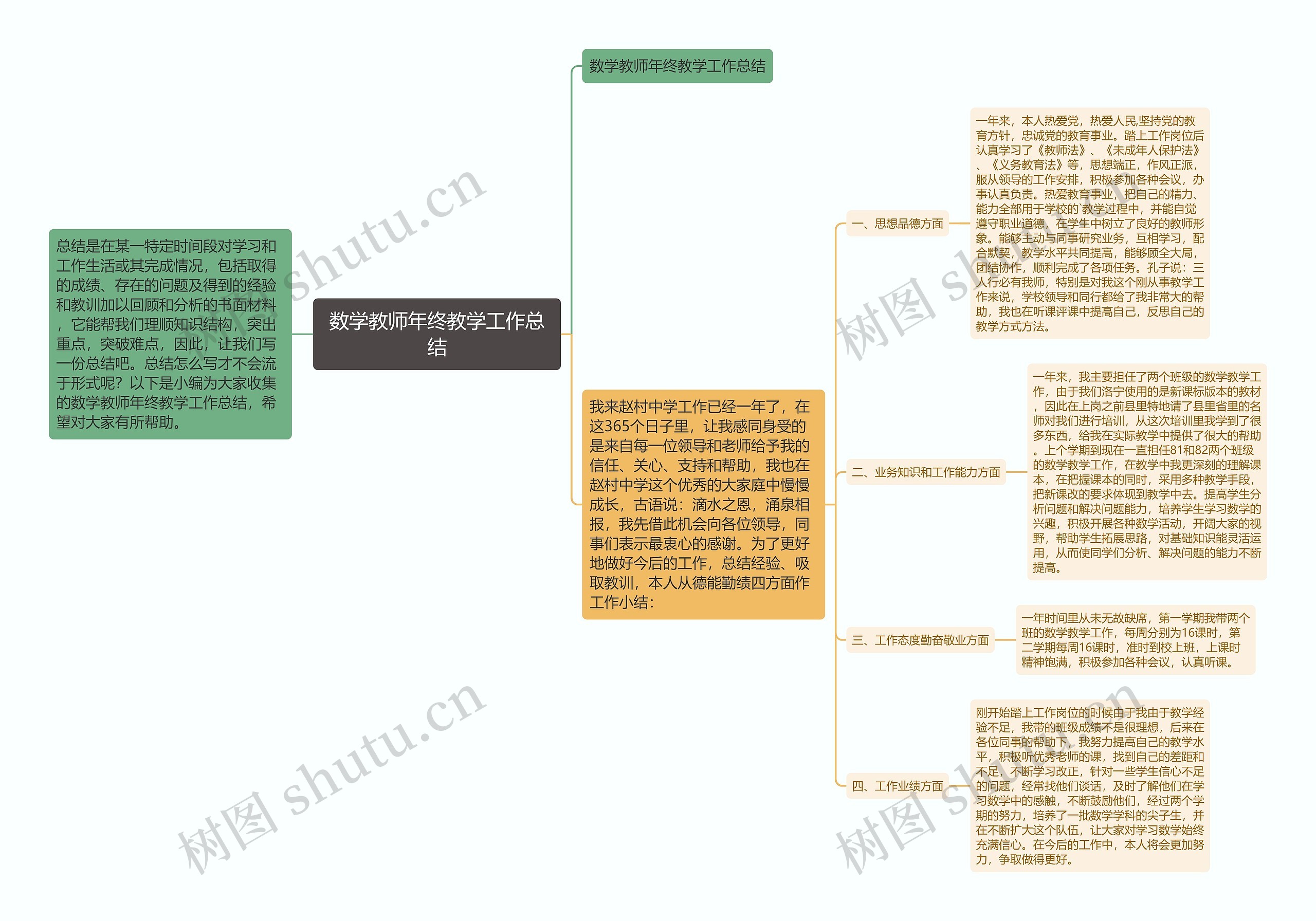 数学教师年终教学工作总结