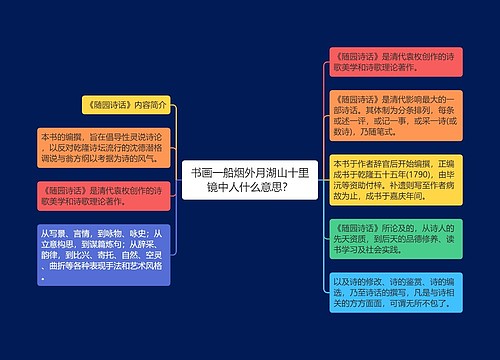 书画一船烟外月湖山十里镜中人什么意思？