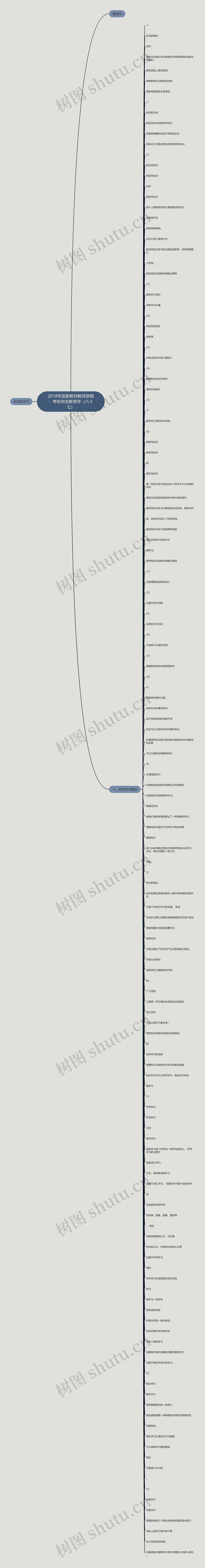 2018年国家教师教师资格：考前突击教育学（八十七）思维导图