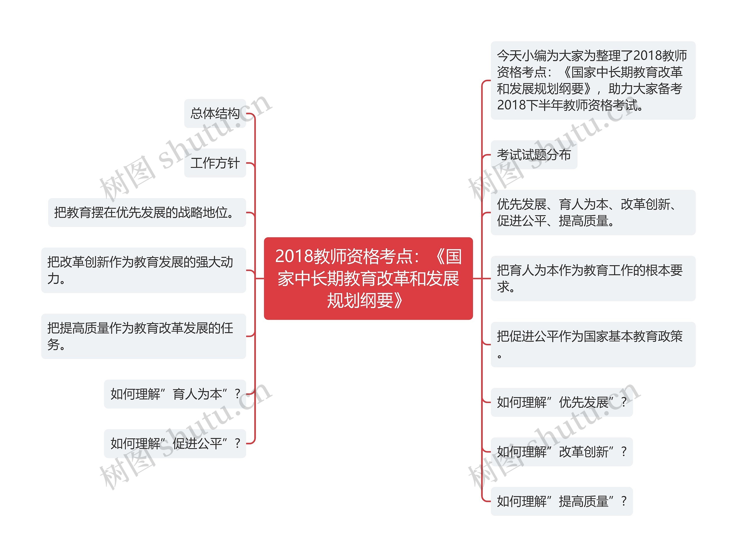 2018教师资格考点：《国家中长期教育改革和发展规划纲要》思维导图