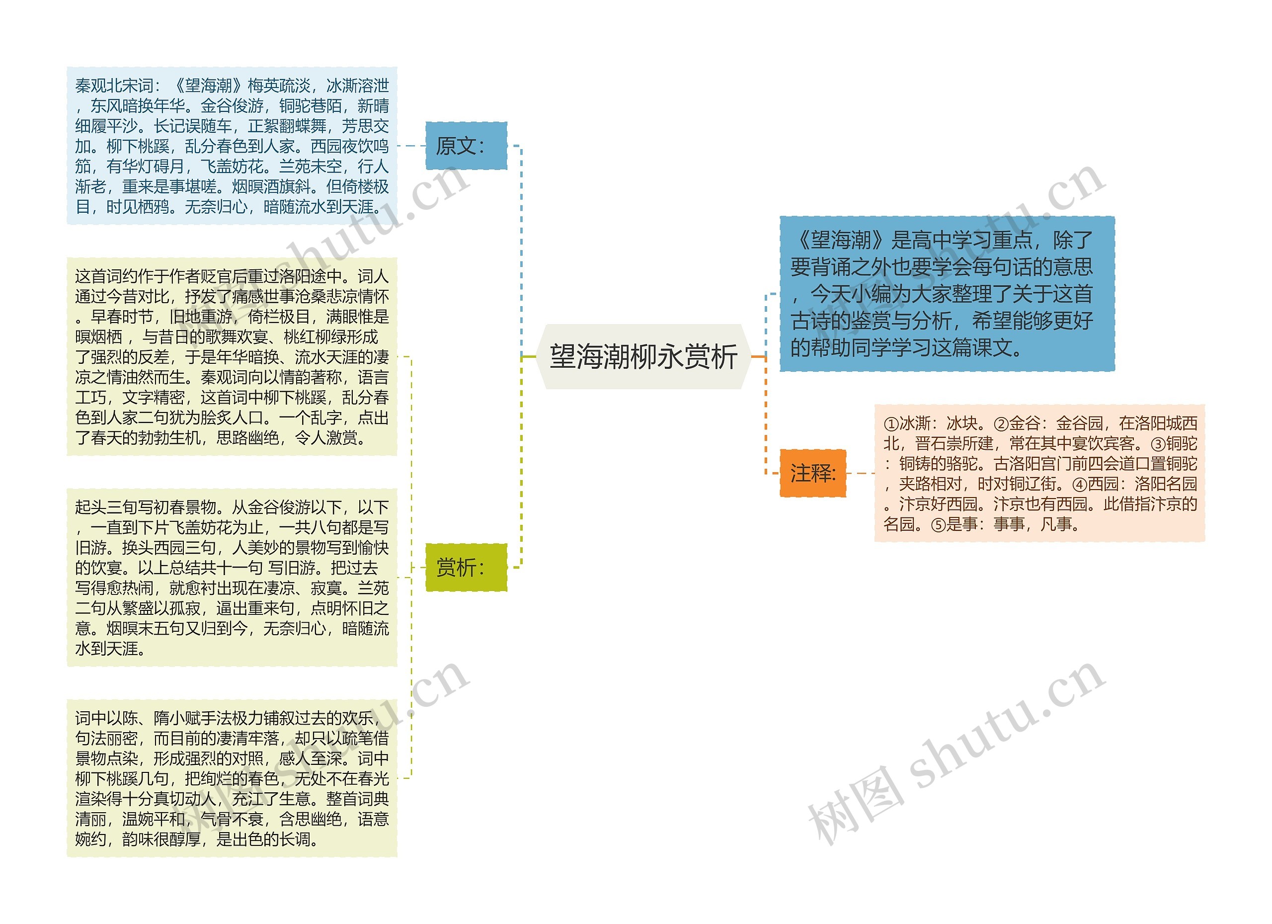 望海潮柳永赏析