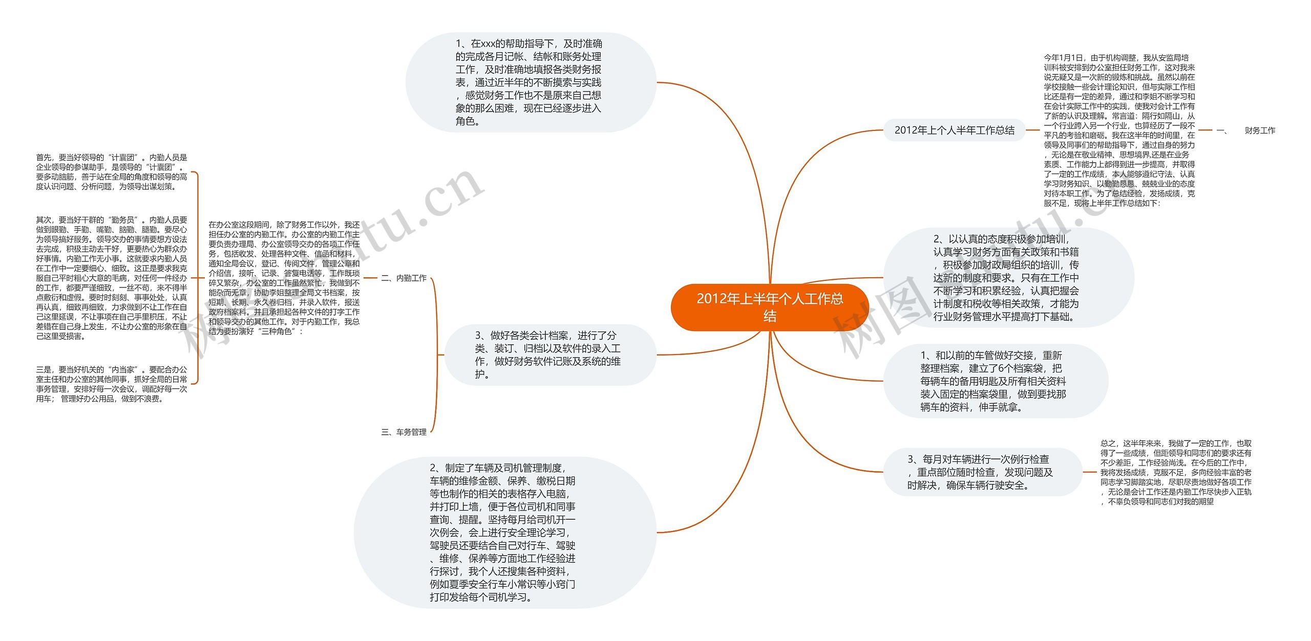 2012年上半年个人工作总结