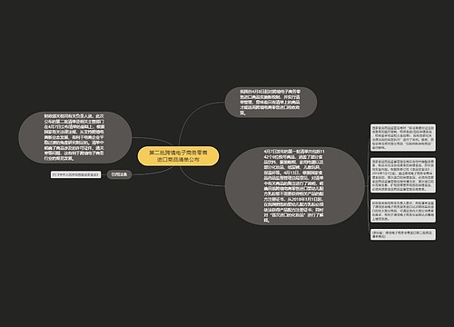 第二批跨境电子商务零售进口商品清单公布