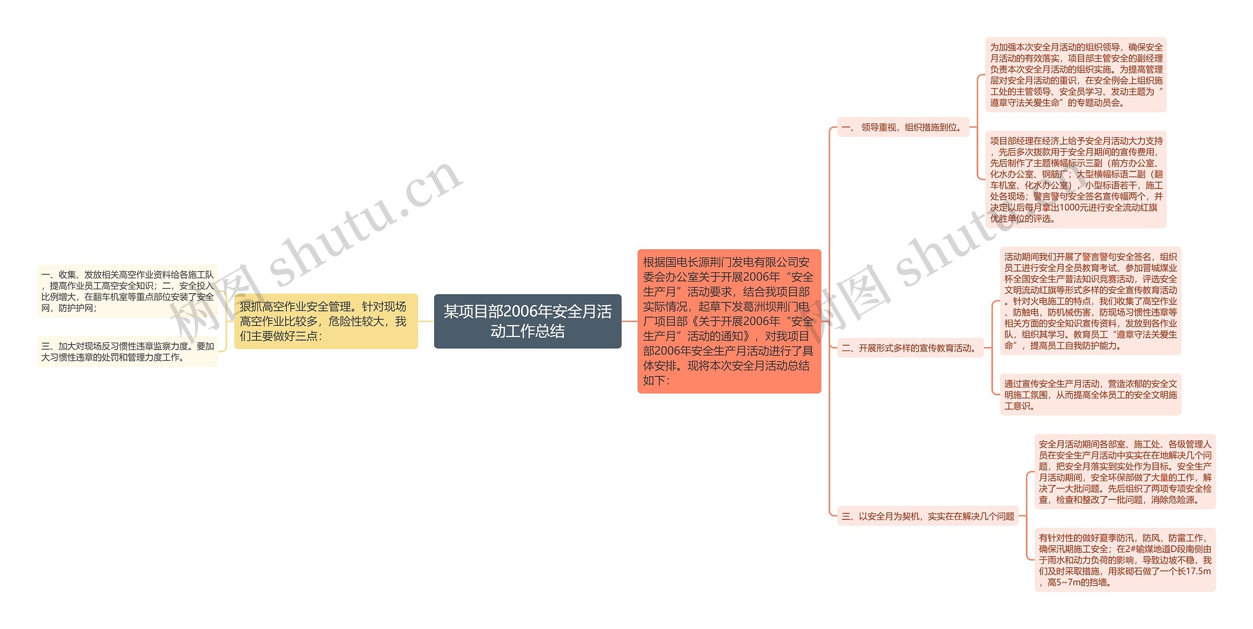 某项目部2006年安全月活动工作总结思维导图