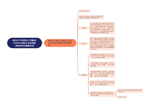 南充市个体参保人员缴纳2022年企业职工养老保险费的时间及缴费标准