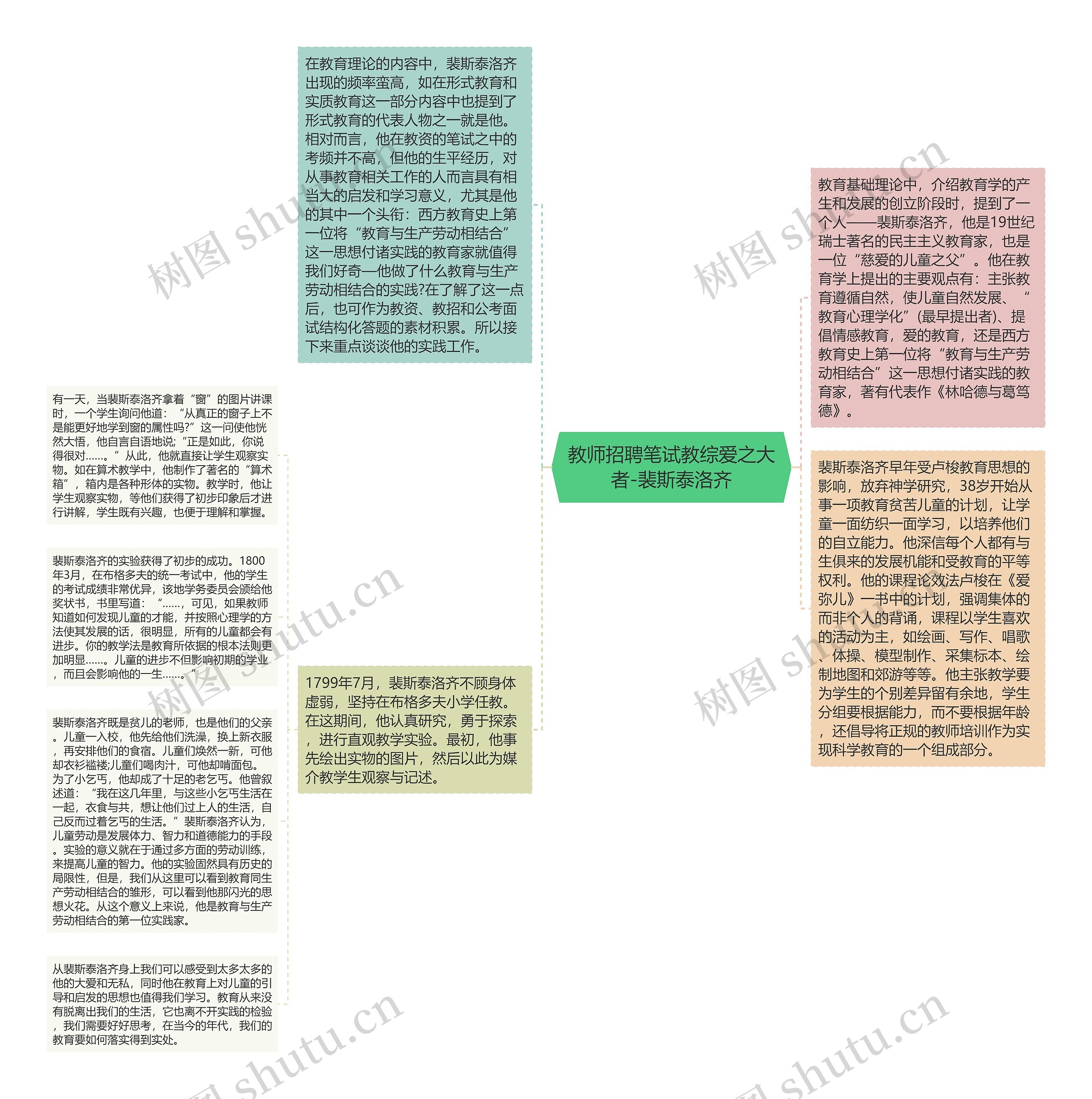 教师招聘笔试教综爱之大者-裴斯泰洛齐思维导图