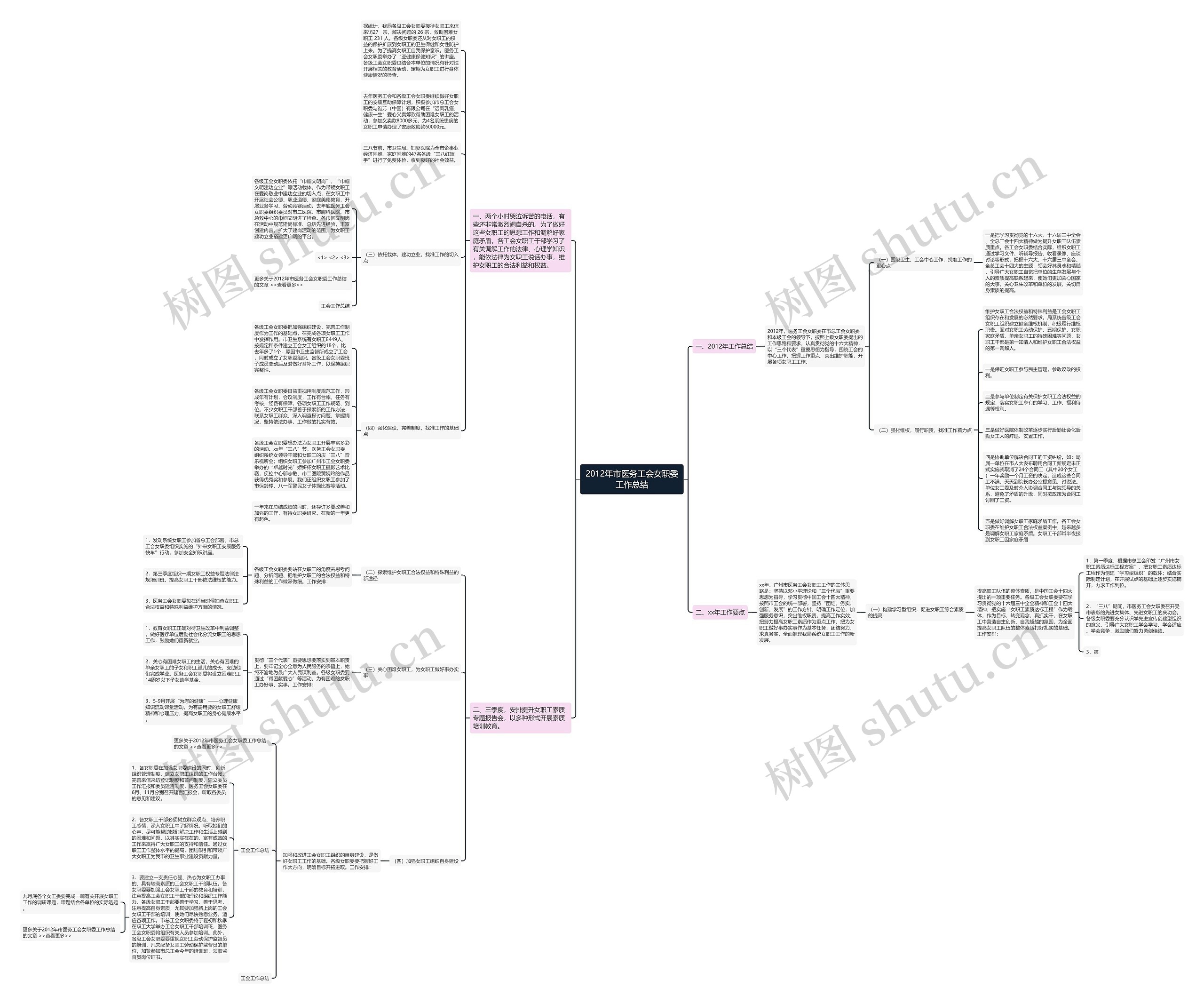 2012年市医务工会女职委工作总结 2012年市医务工会女职委工作总结