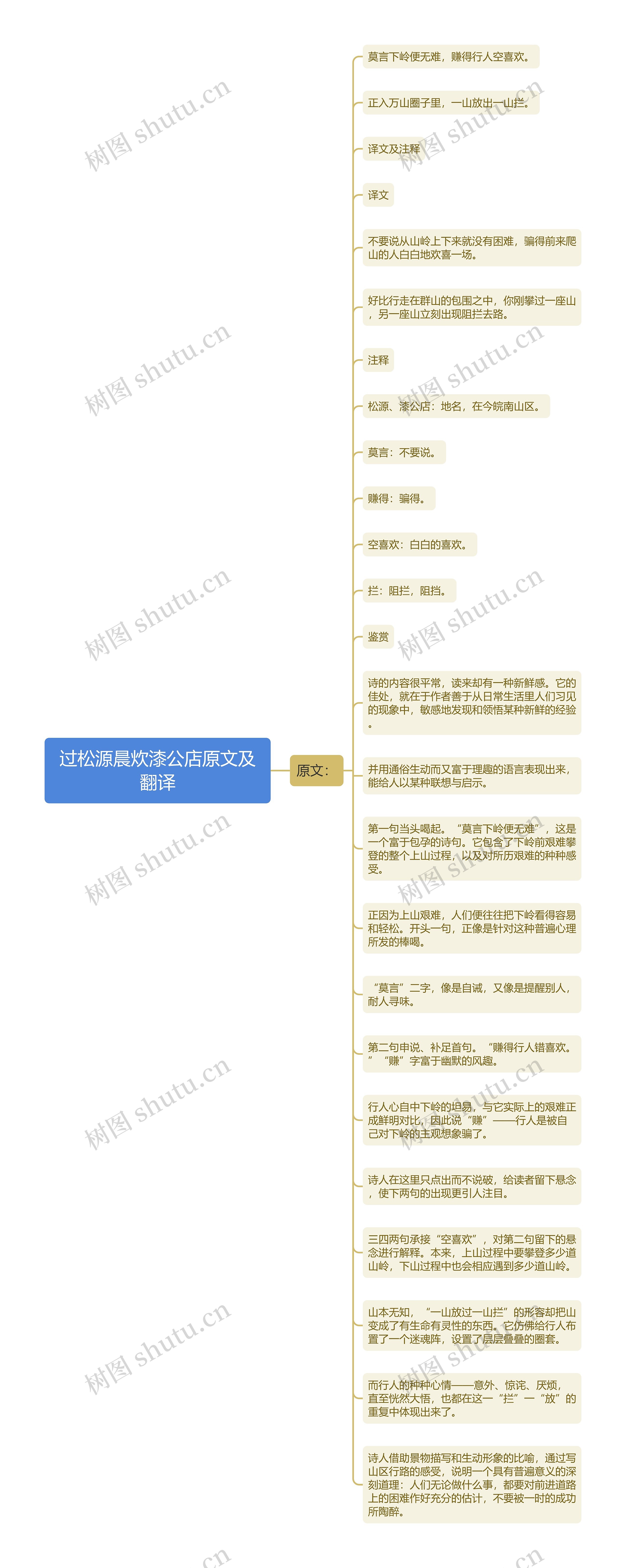 过松源晨炊漆公店原文及翻译思维导图