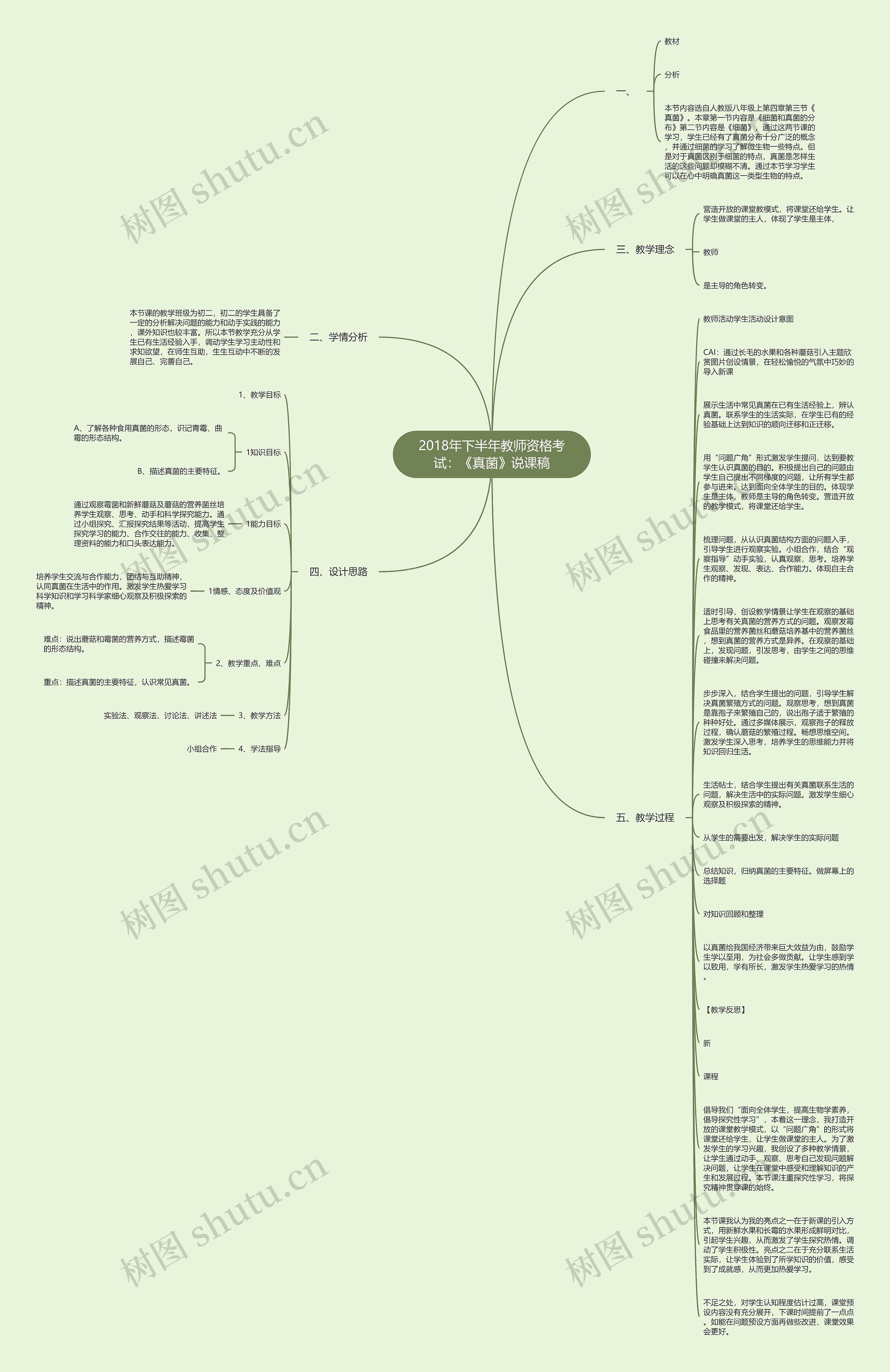 2018年下半年教师资格考试：《真菌》说课稿思维导图