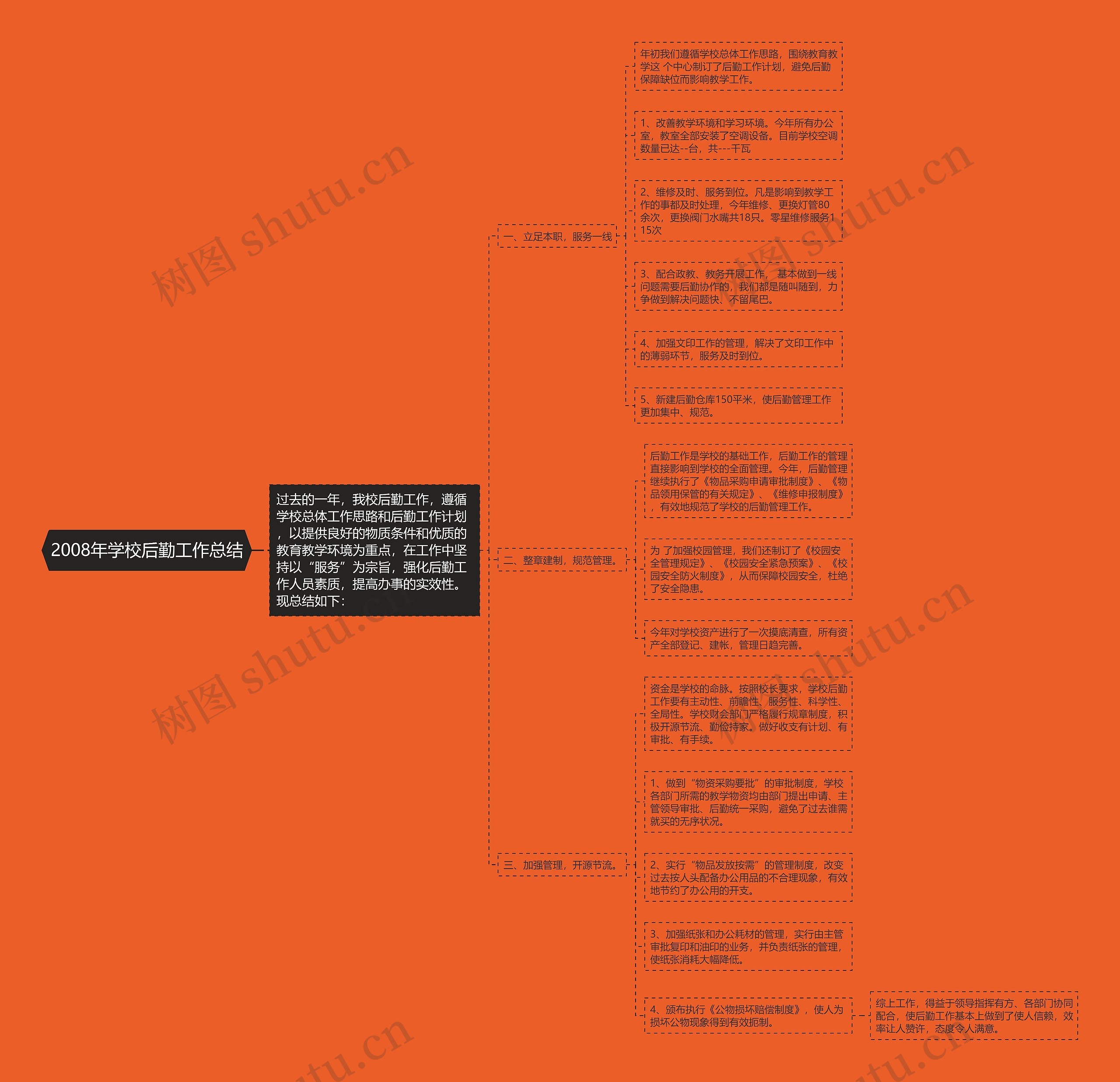 2008年学校后勤工作总结 2008年学校后勤工作总结