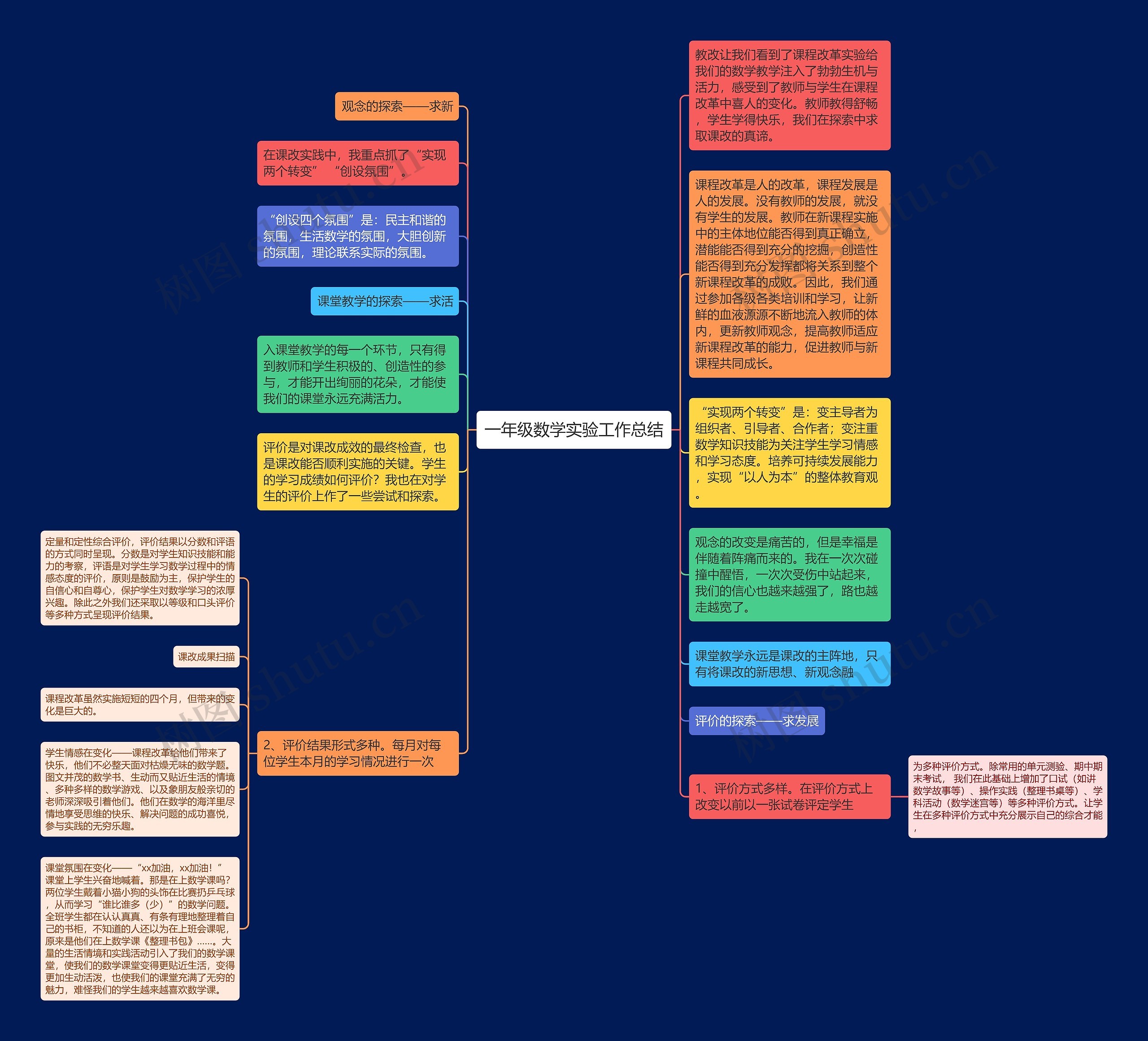 一年级数学实验工作总结思维导图