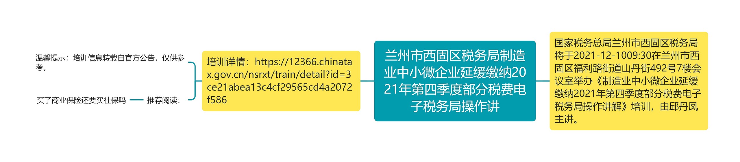 兰州市西固区税务局制造业中小微企业延缓缴纳2021年第四季度部分税费电子税务局操作讲思维导图