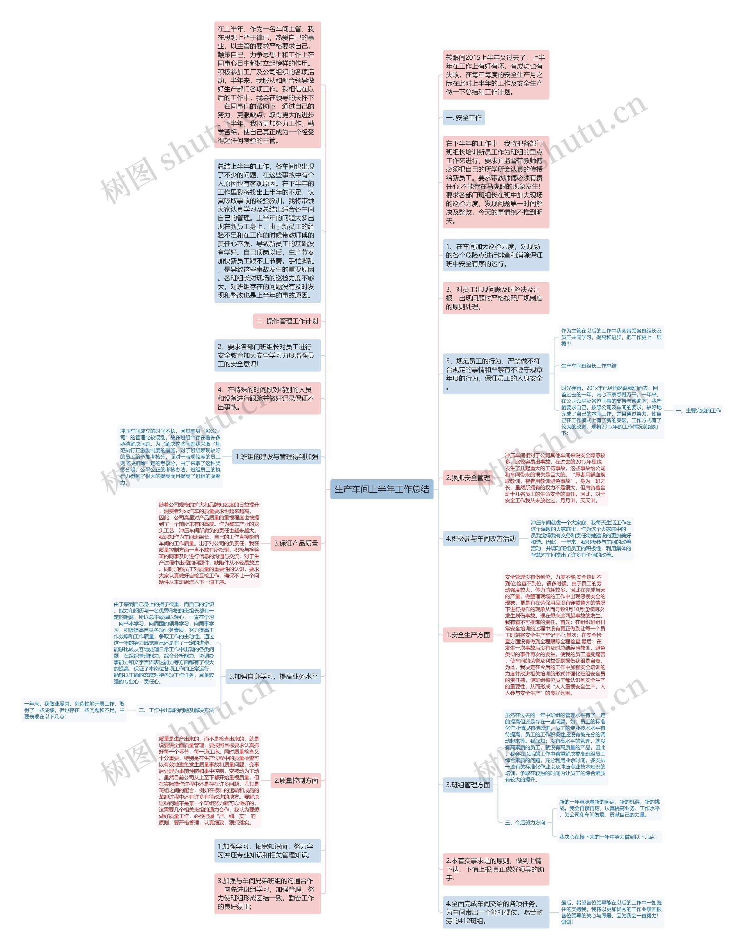 生产车间上半年工作总结思维导图