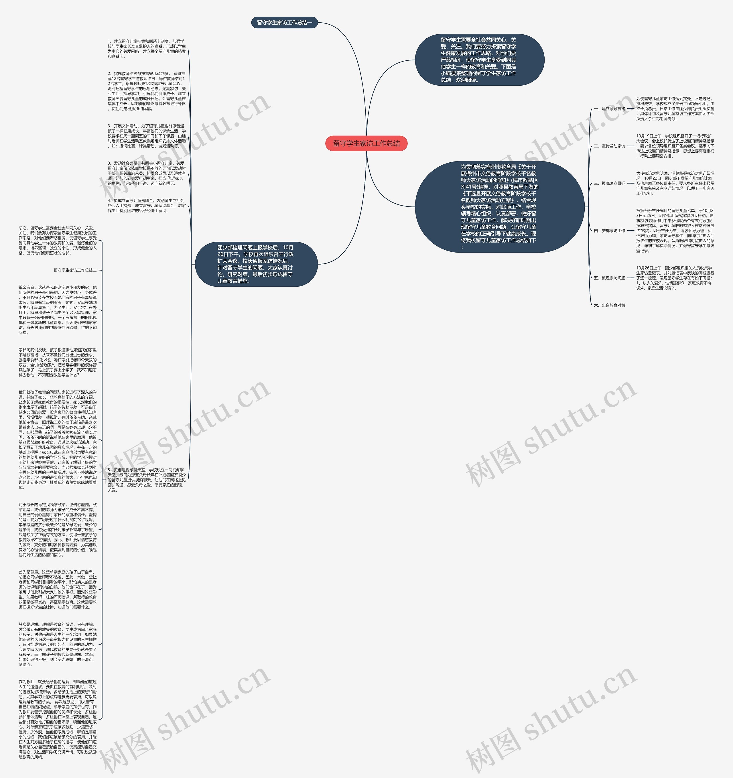 留守学生家访工作总结思维导图