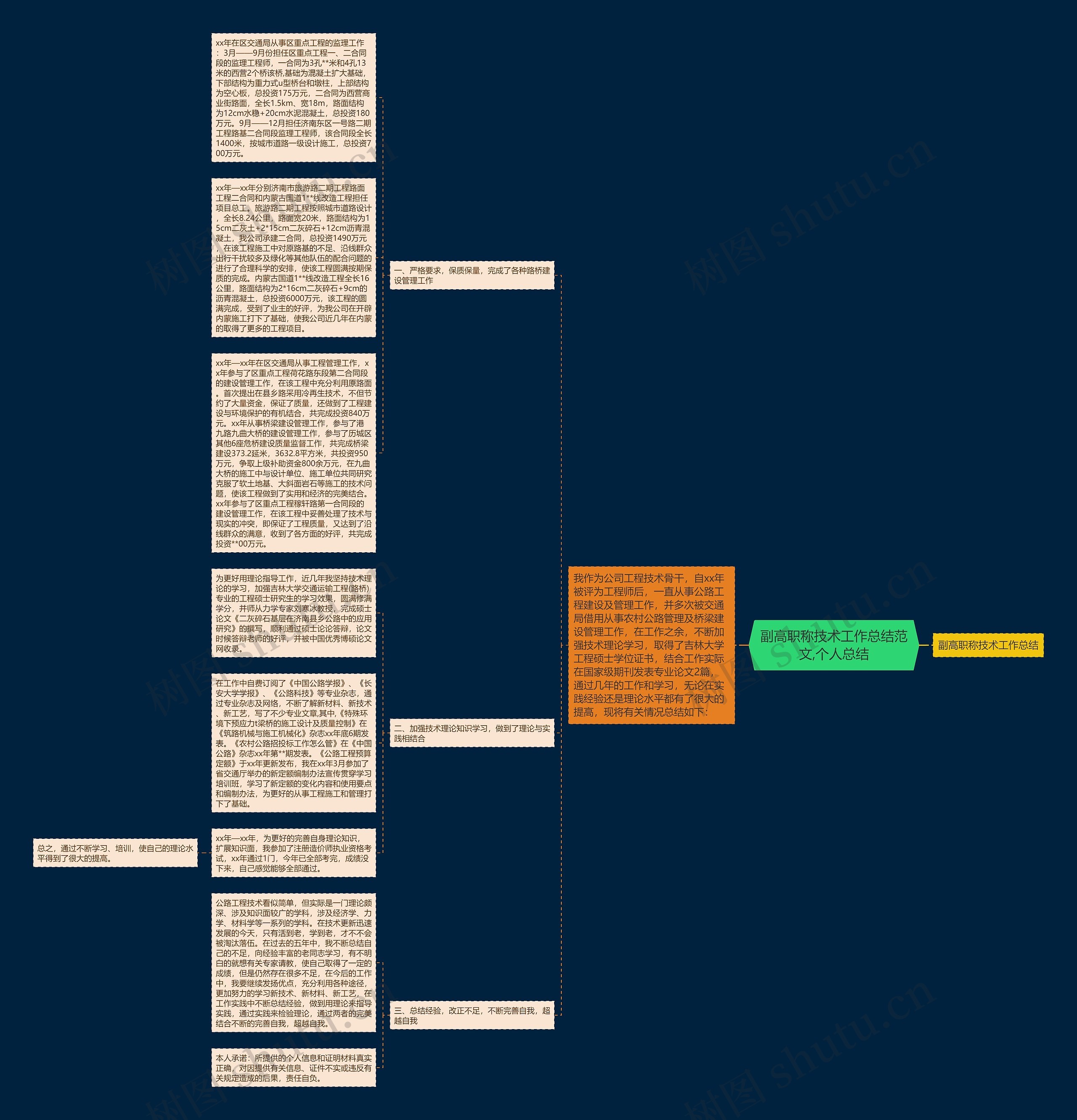 副高职称技术工作总结范文,个人总结思维导图