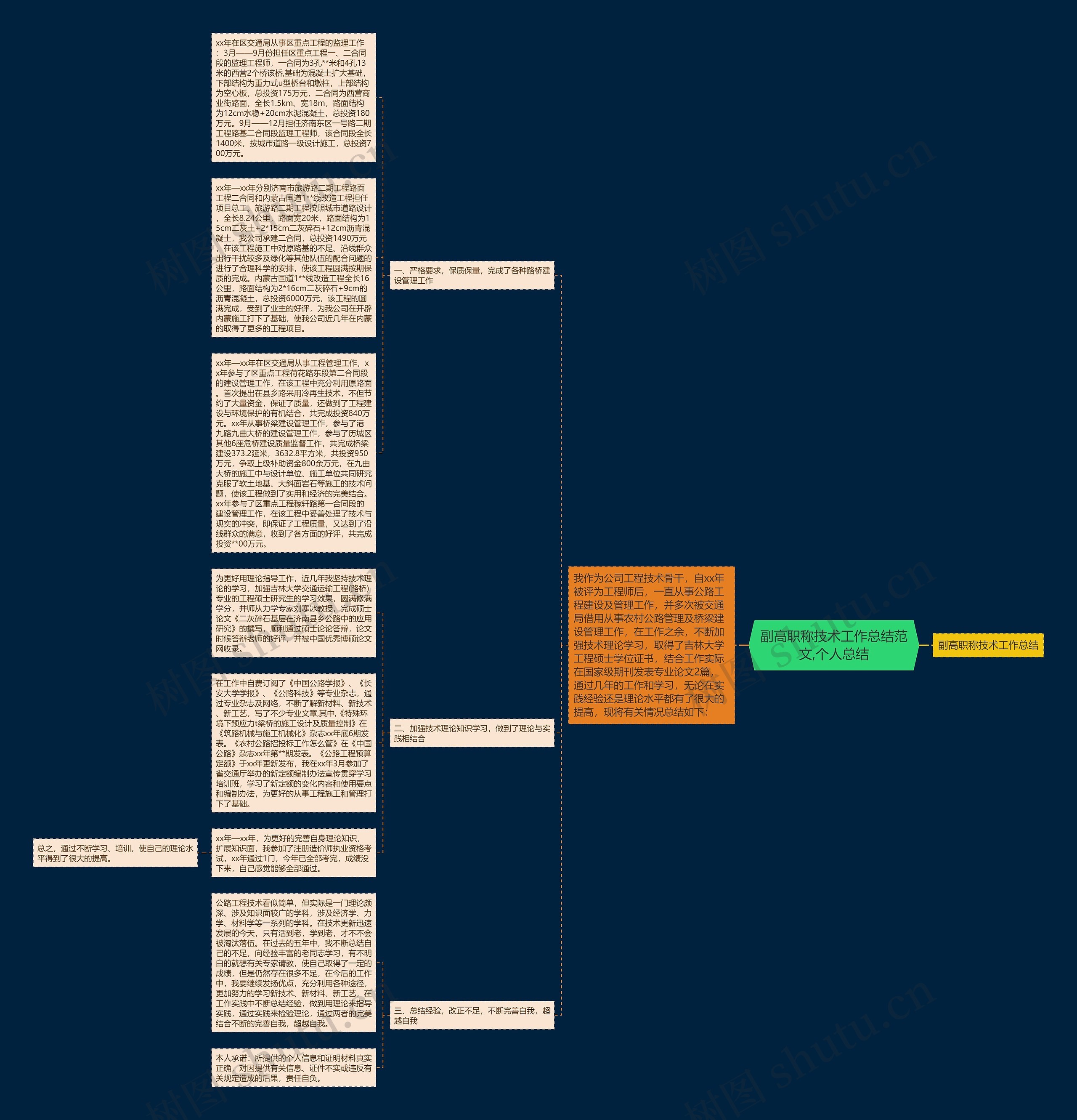 副高职称技术工作总结范文,个人总结 副高职称技术工作总结范文,个人总结