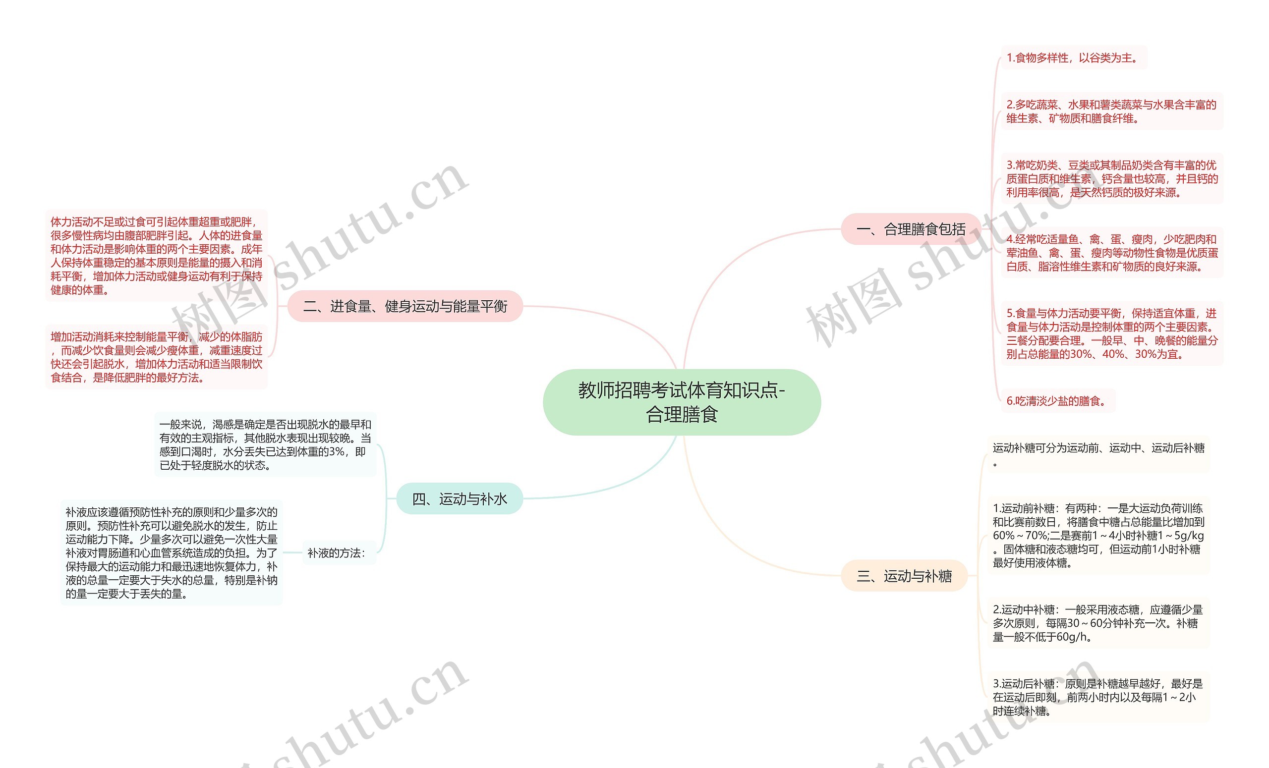 教师招聘考试体育知识点-合理膳食思维导图