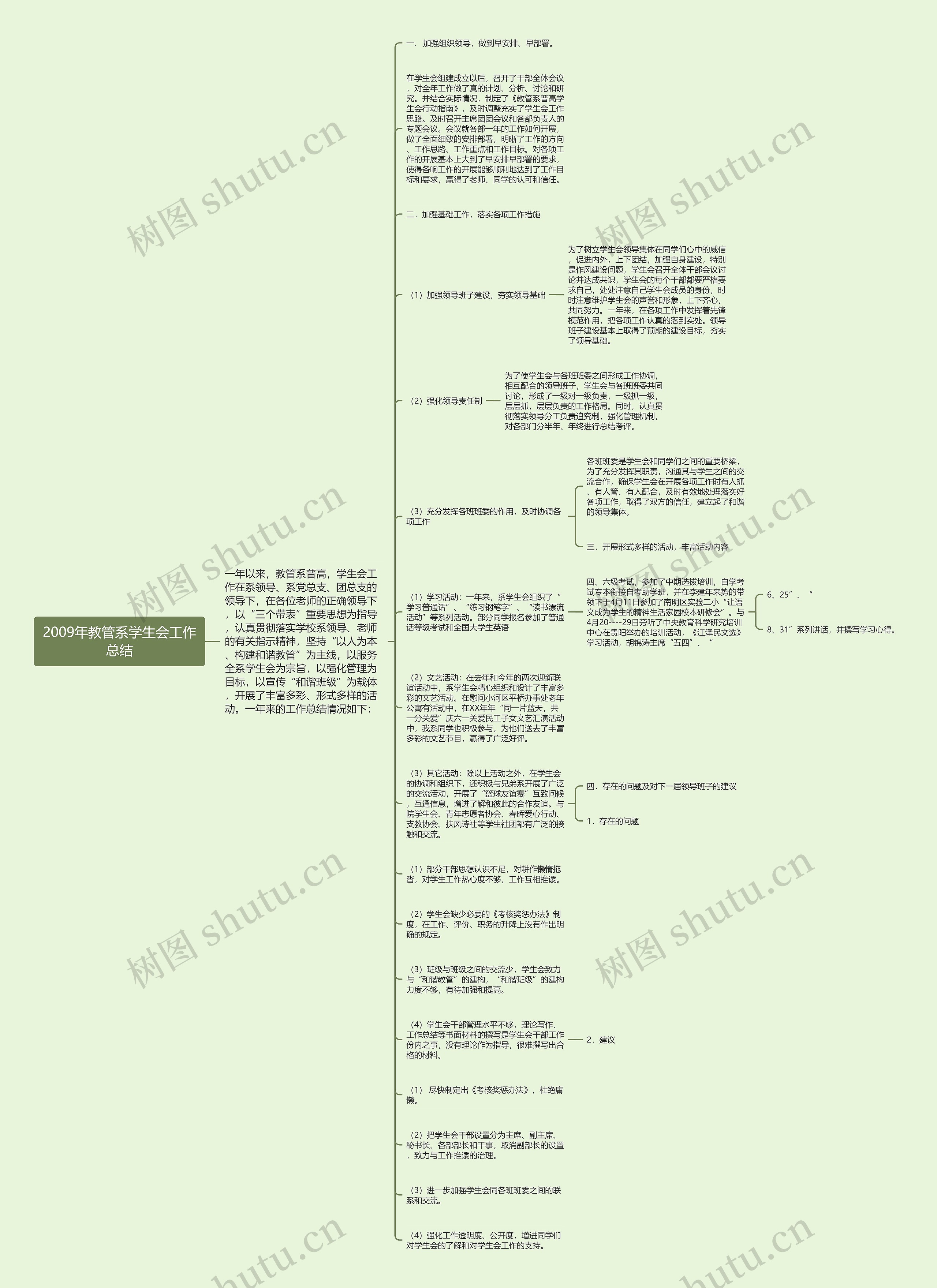 2009年教管系学生会工作总结思维导图