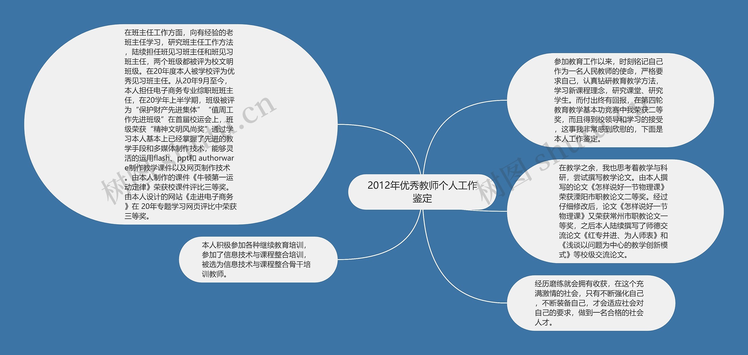 2012年优秀教师个人工作鉴定思维导图