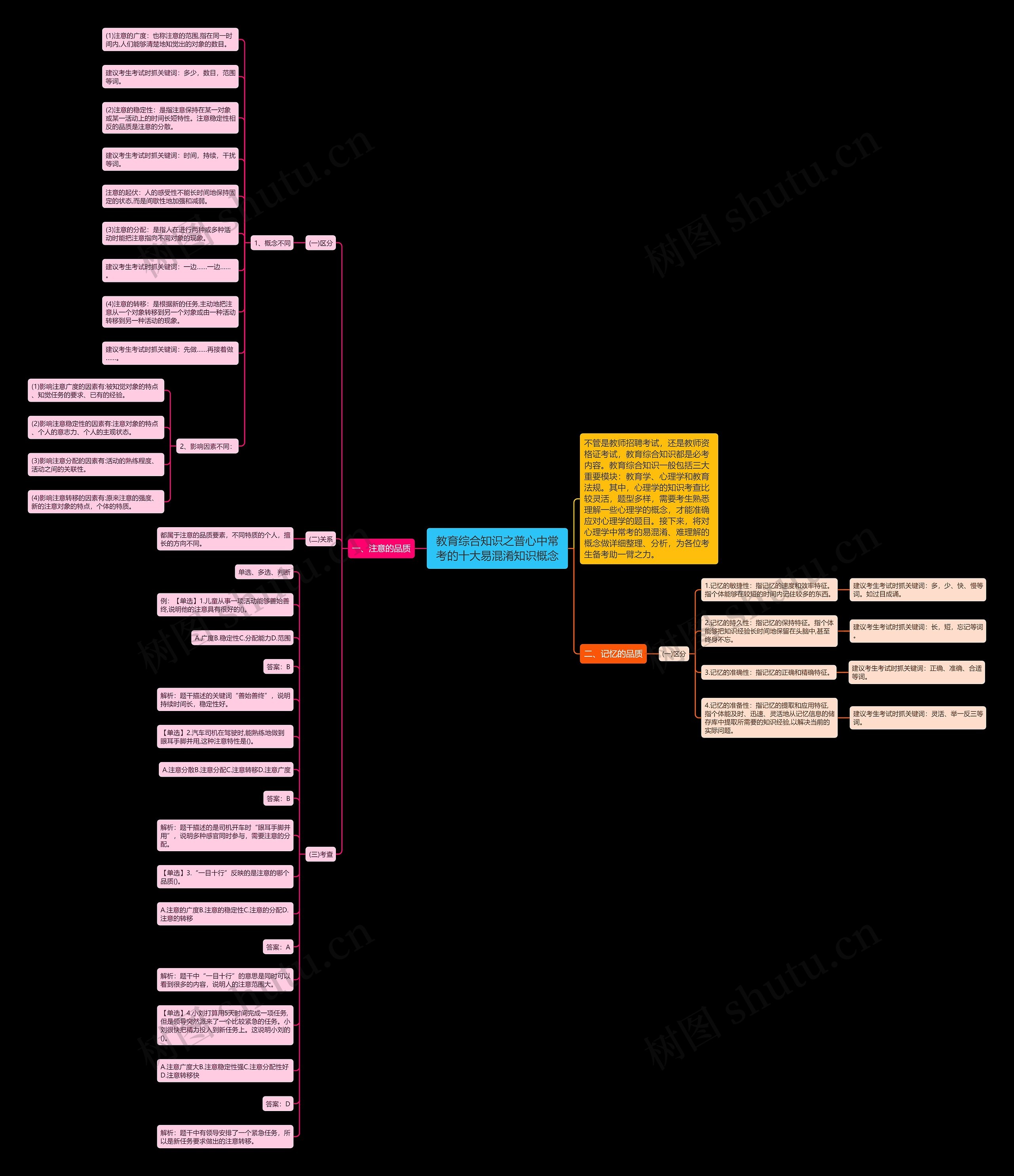 教育综合知识之普心中常考的十大易混淆知识概念思维导图