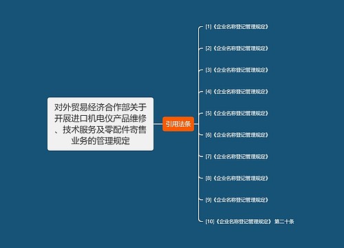 对外贸易经济合作部关于开展进口机电仪产品维修、技术服务及零配件寄售业务的管理规定