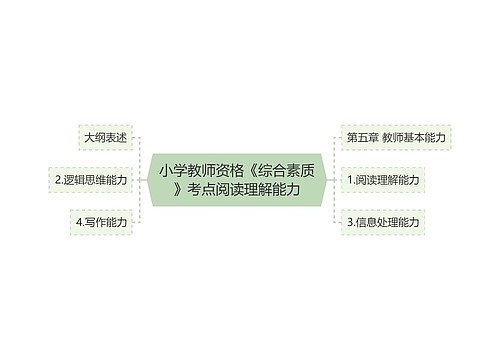 小学教师资格《综合素质》考点阅读理解能力