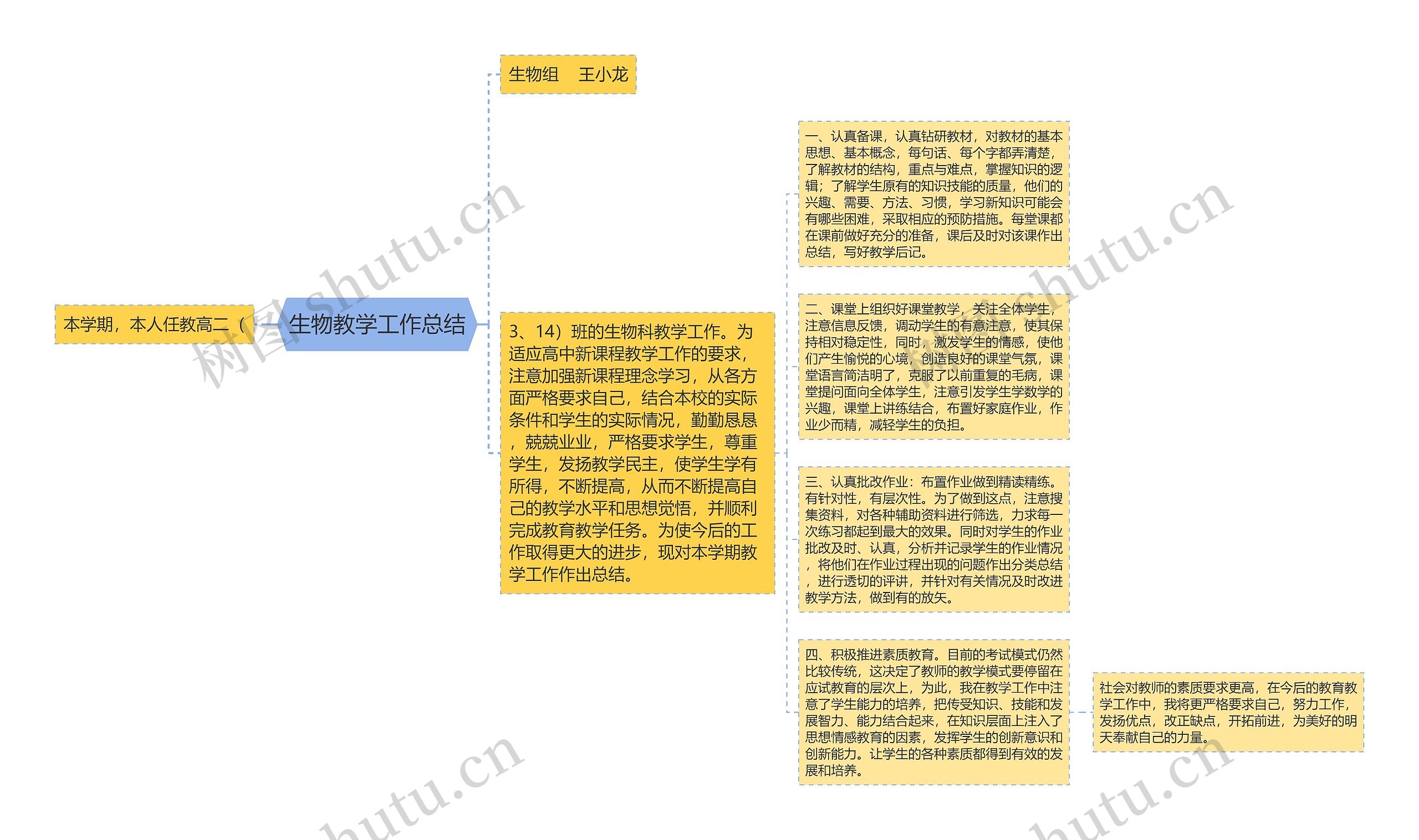 生物教学工作总结思维导图