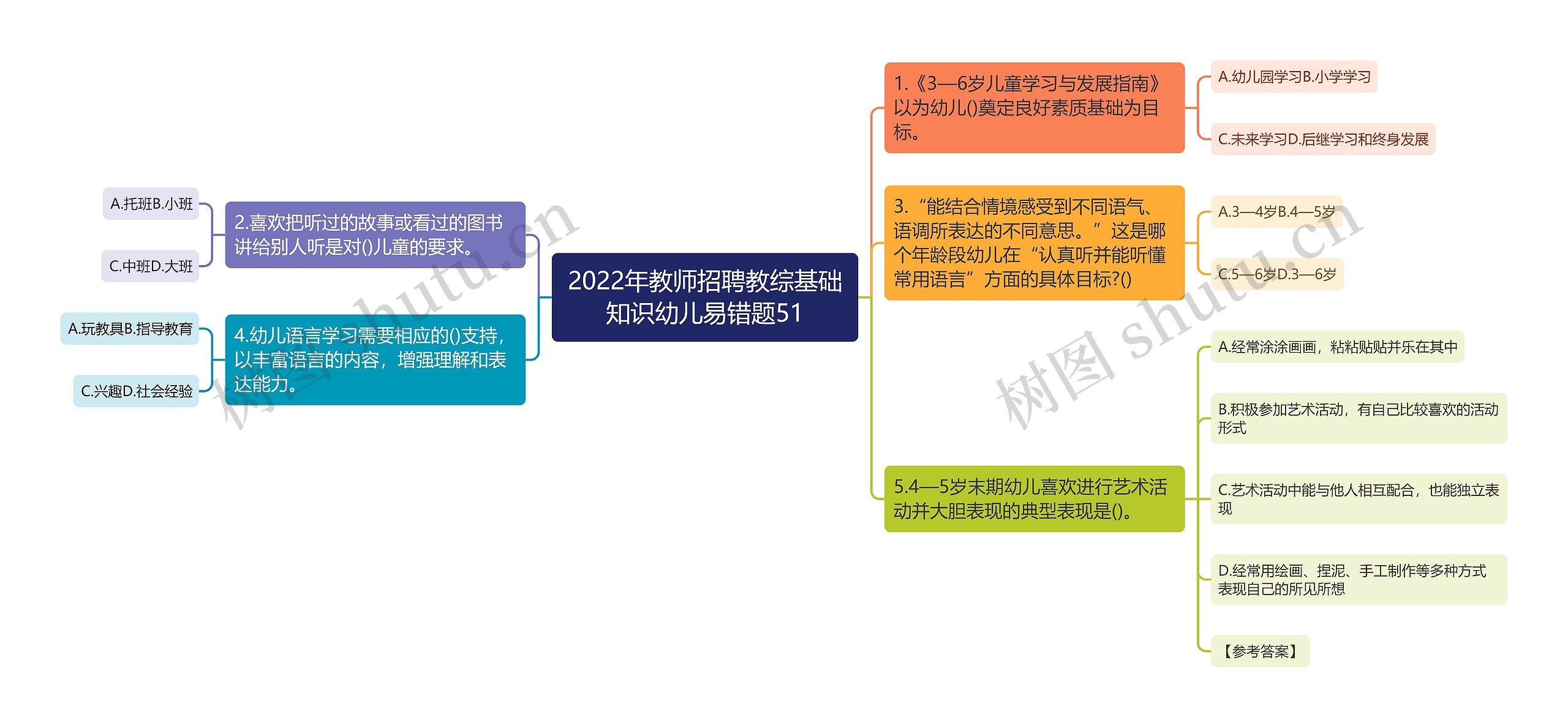 2022年教师招聘教综基础知识幼儿易错题51