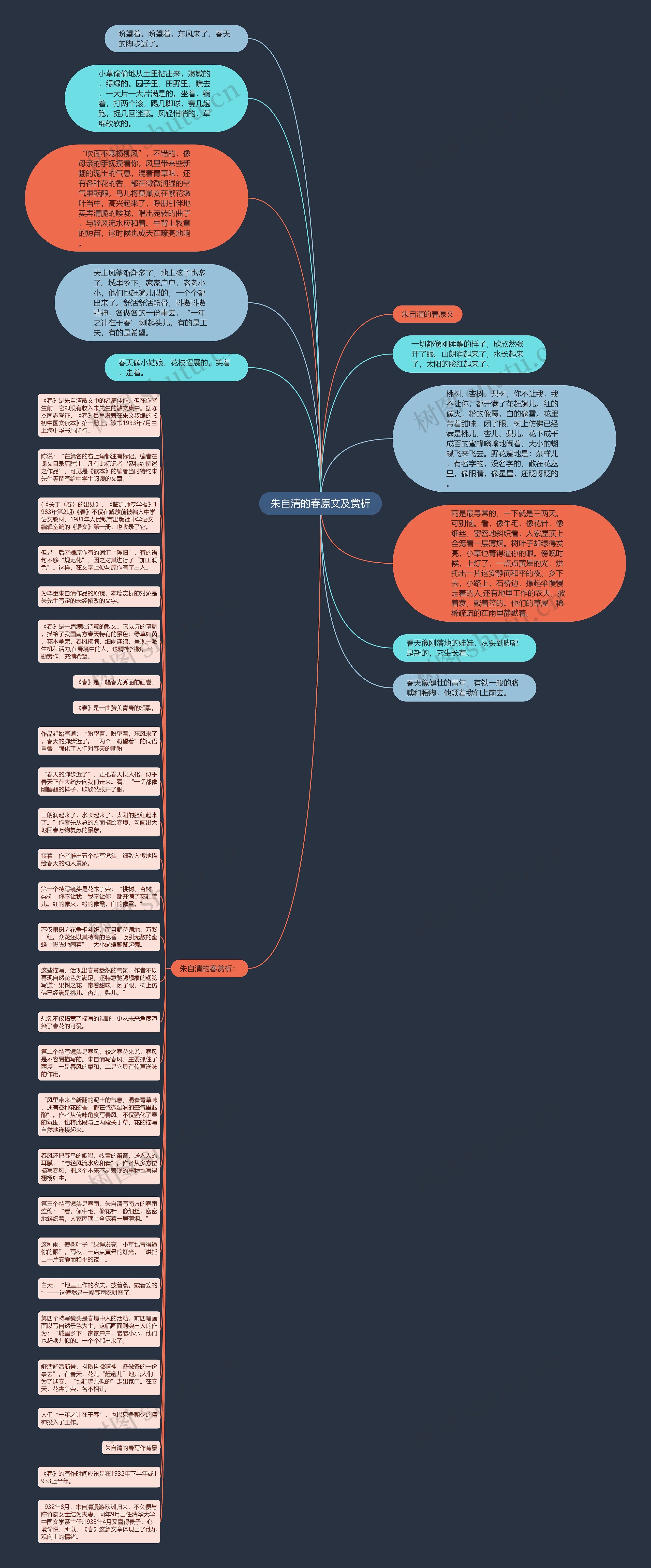 朱自清的春原文及赏析思维导图