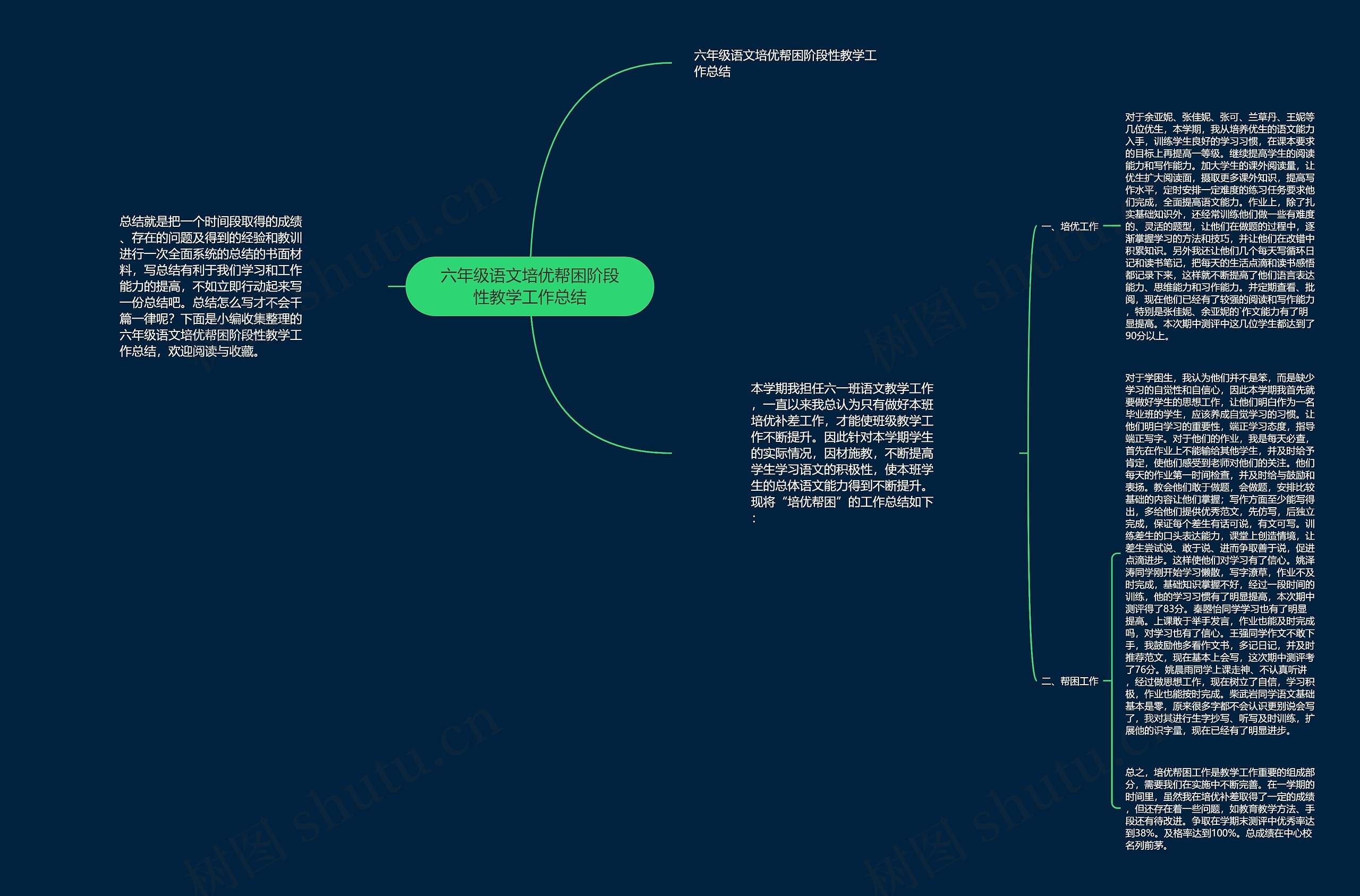 六年级语文培优帮困阶段性教学工作总结